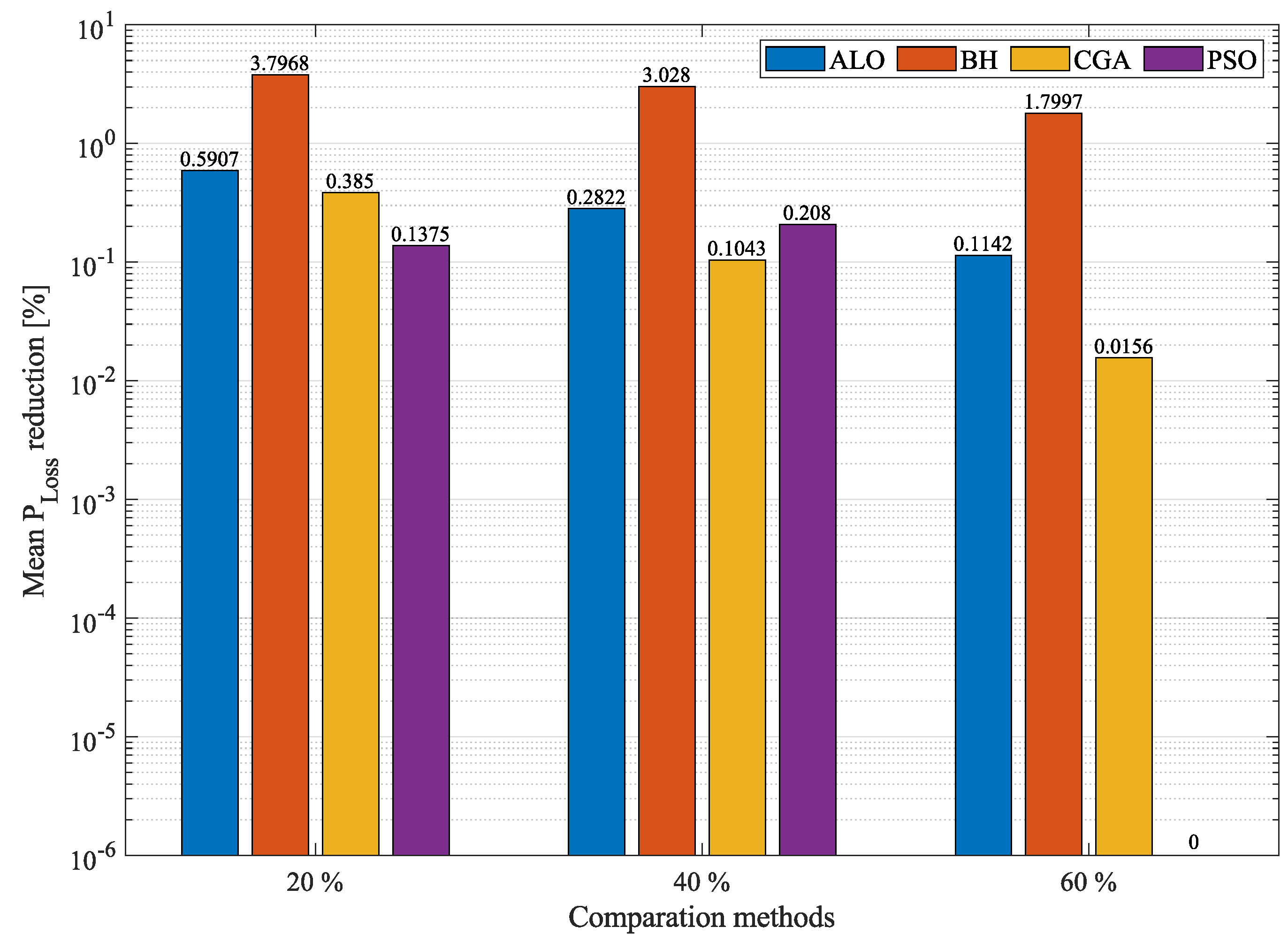 Sustainability 13 08703 g008 Sustainability 13 08703 g008