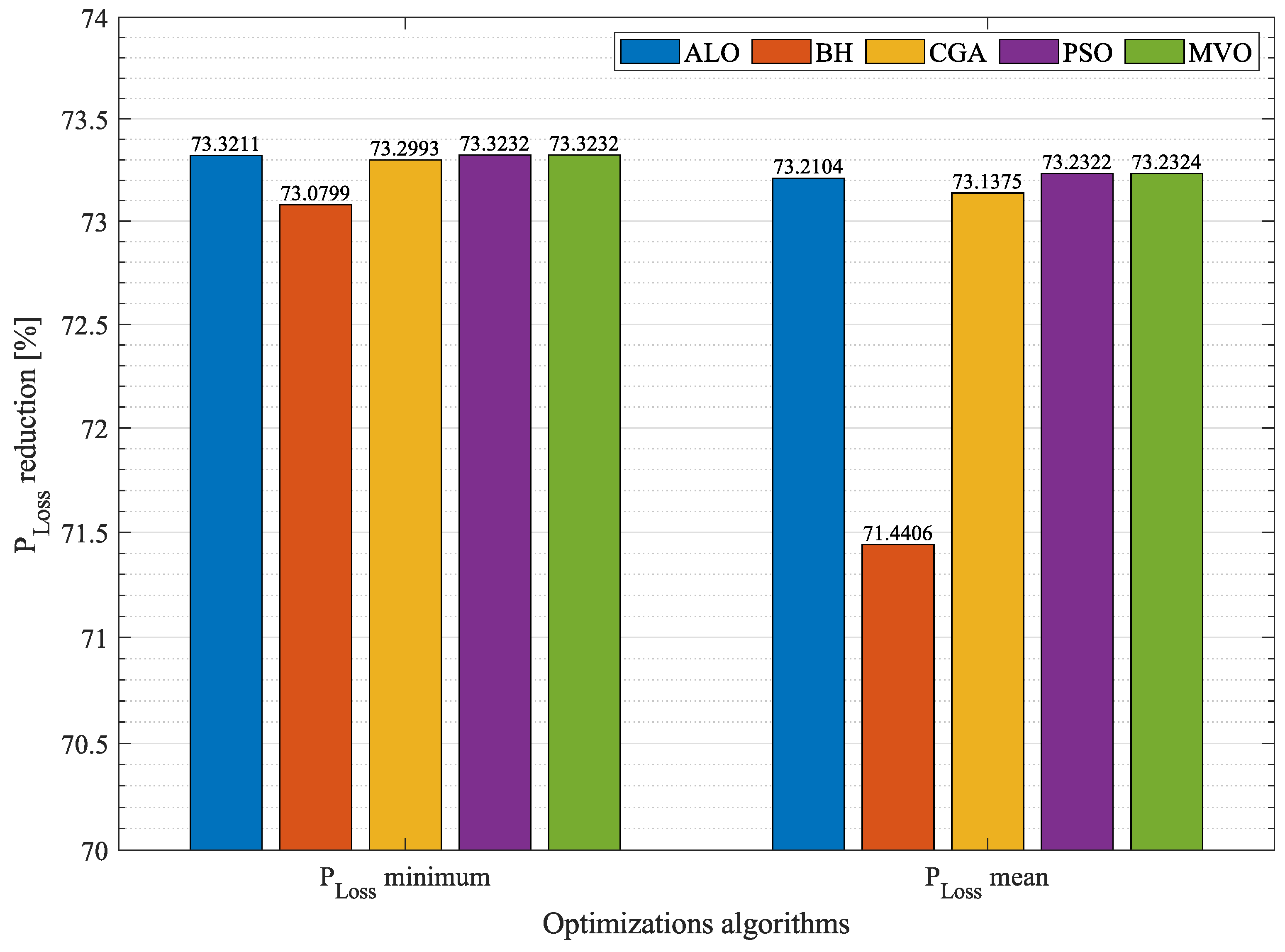 Sustainability 13 08703 g010 Sustainability 13 08703 g010