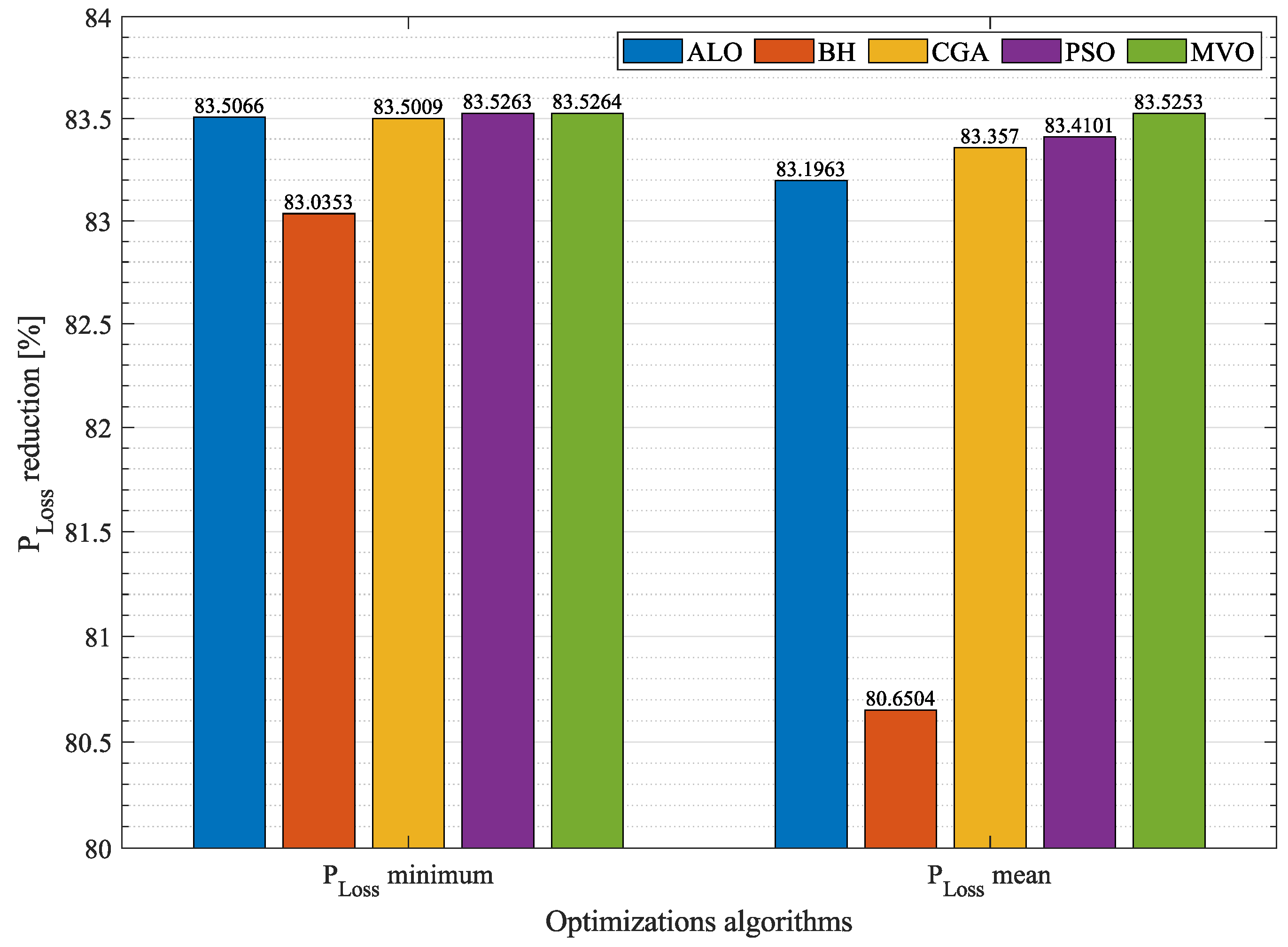Sustainability 13 08703 g011 Sustainability 13 08703 g011
