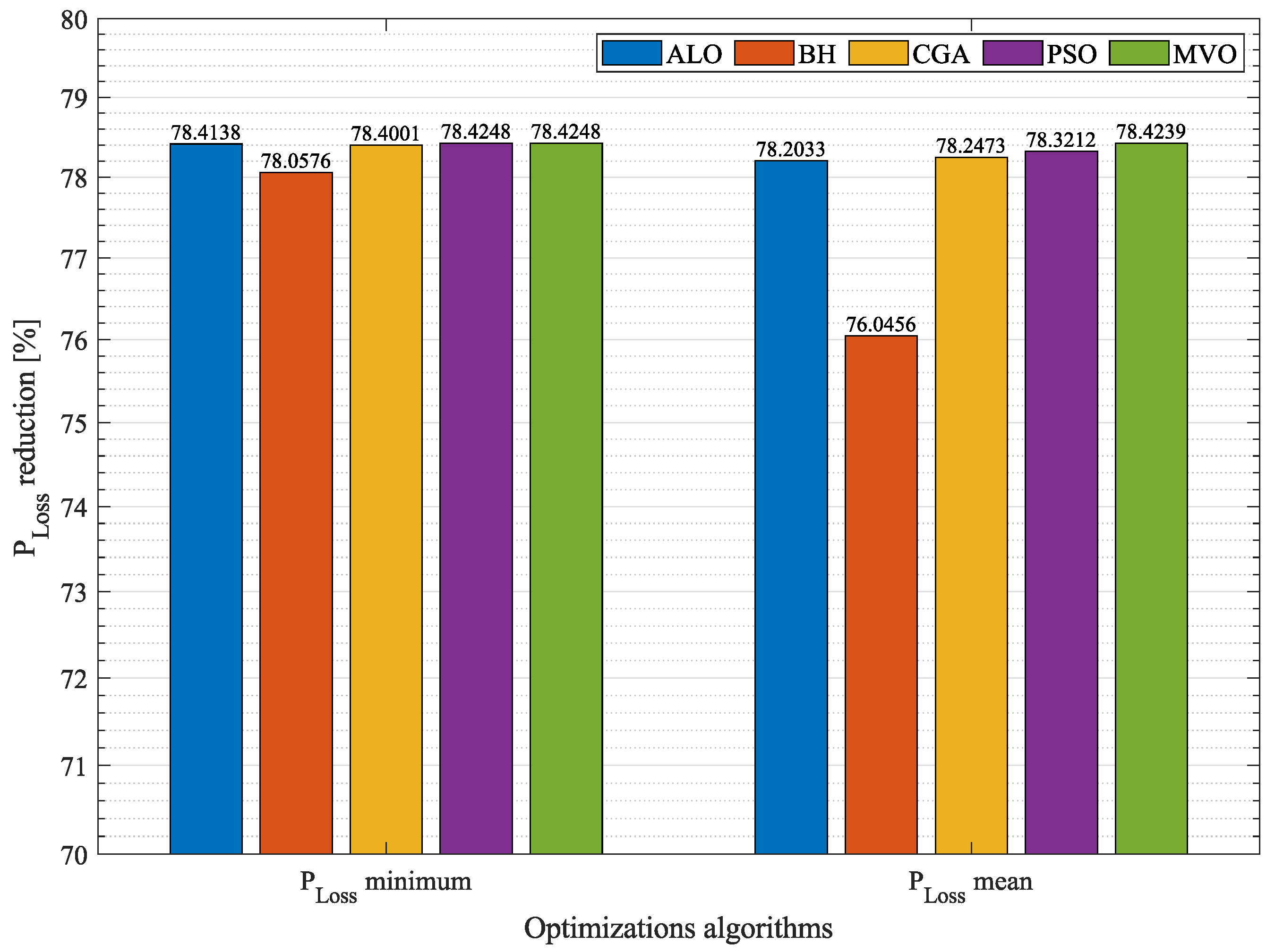 Sustainability 13 08703 g012 Sustainability 13 08703 g012
