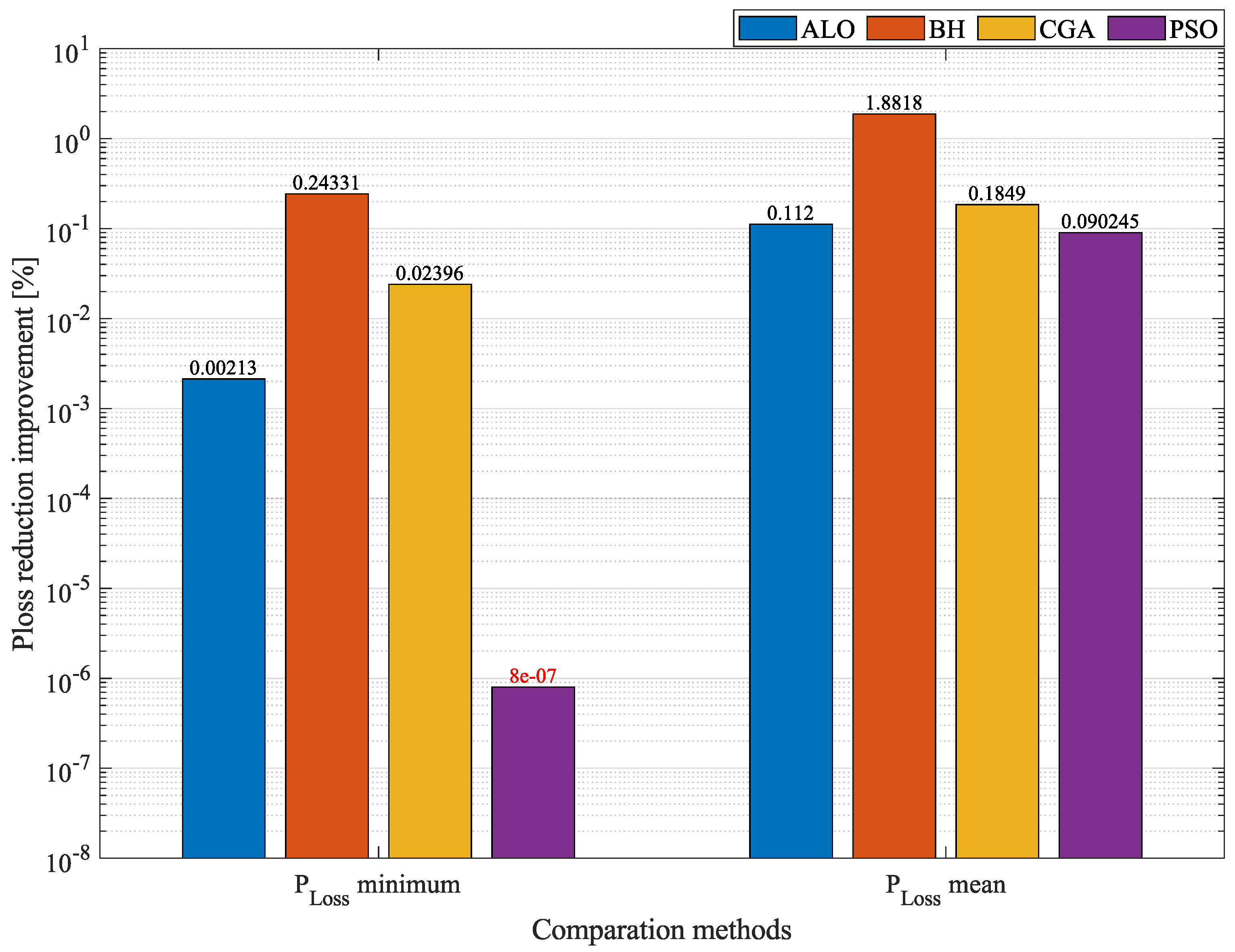 Sustainability 13 08703 g013 Sustainability 13 08703 g013