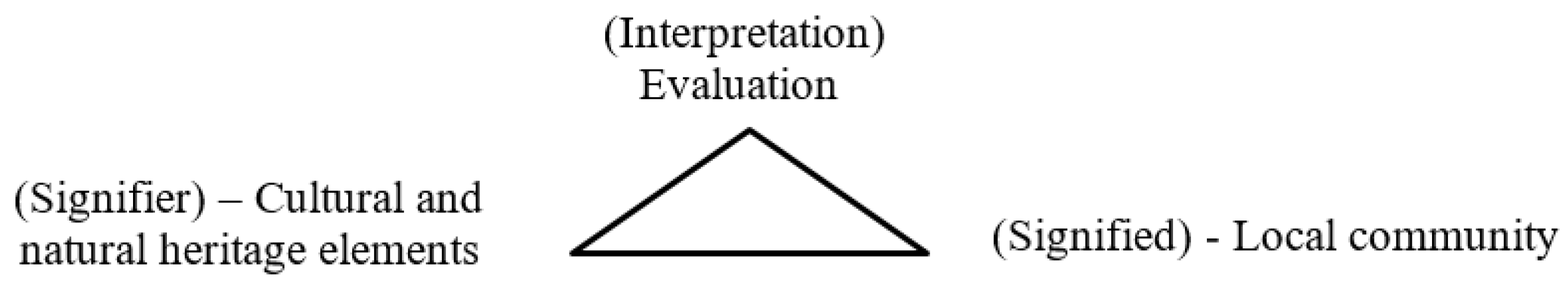 Sustainability 13 08705 g004
