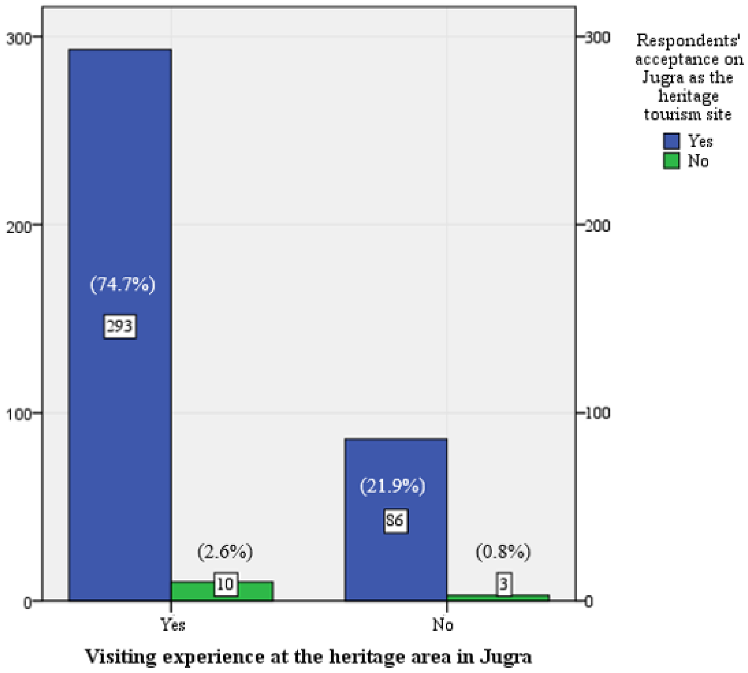 Sustainability 13 08705 g006
