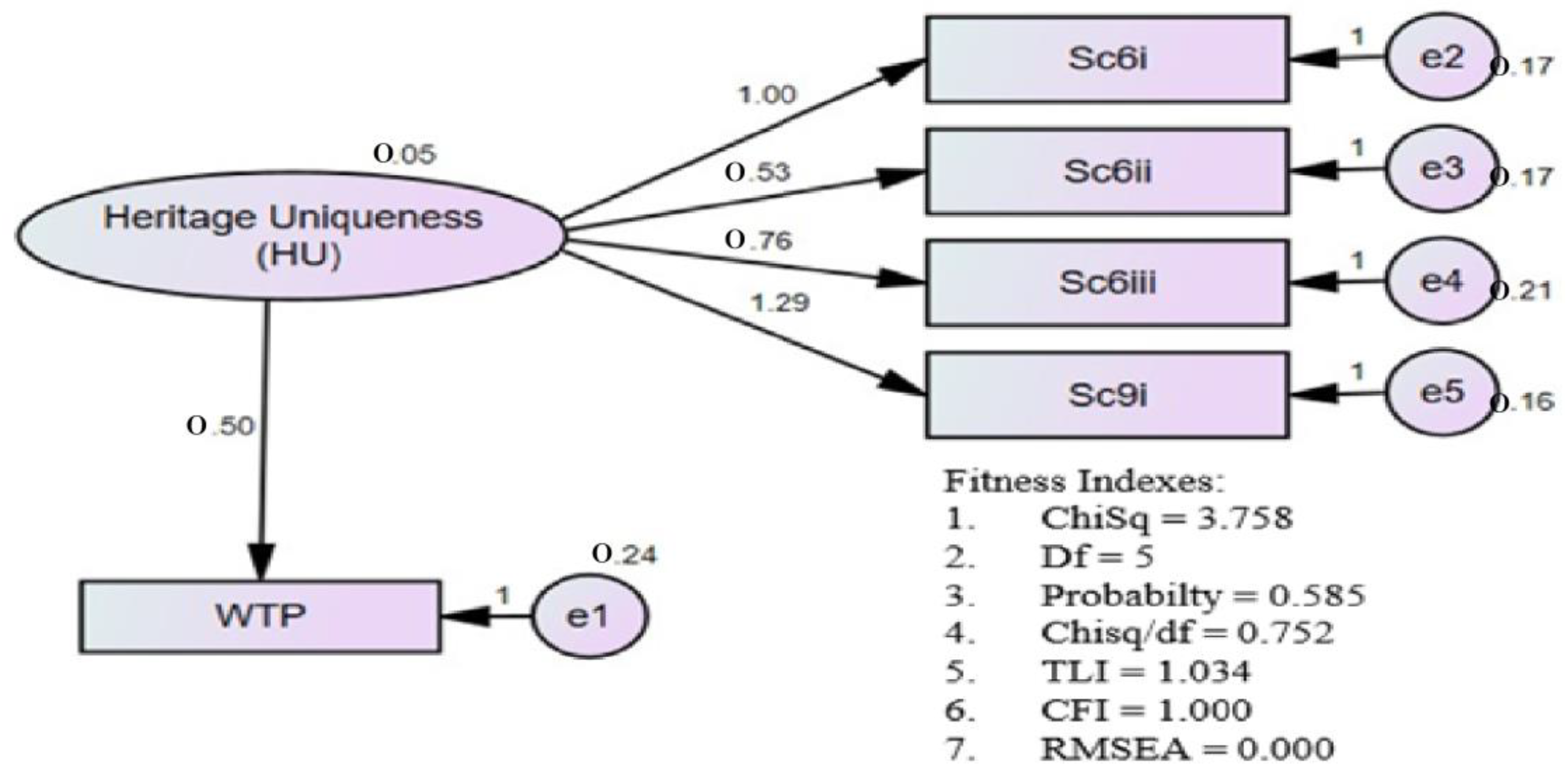 Sustainability 13 08705 g008