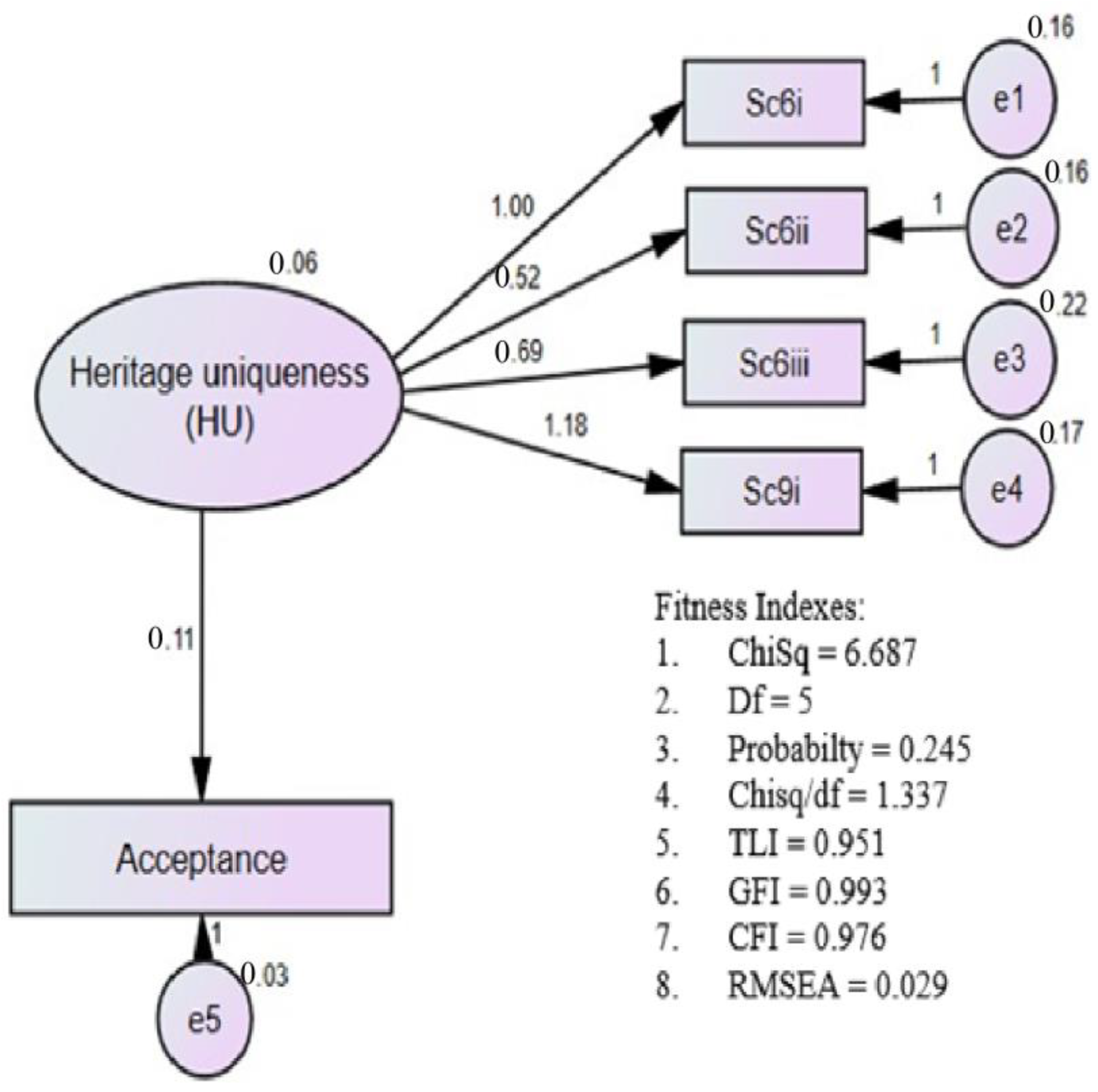 Sustainability 13 08705 g009