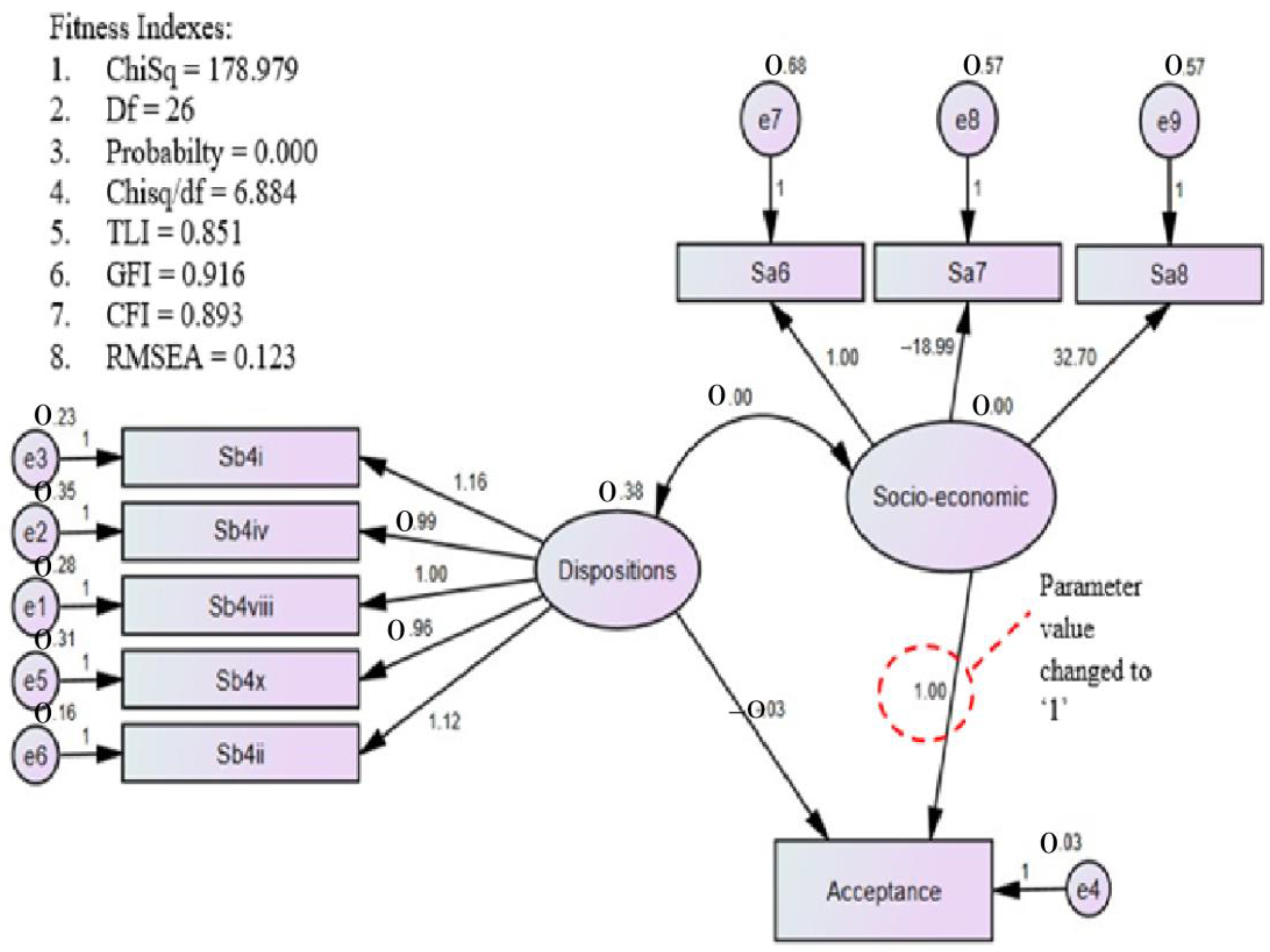 Sustainability 13 08705 g011