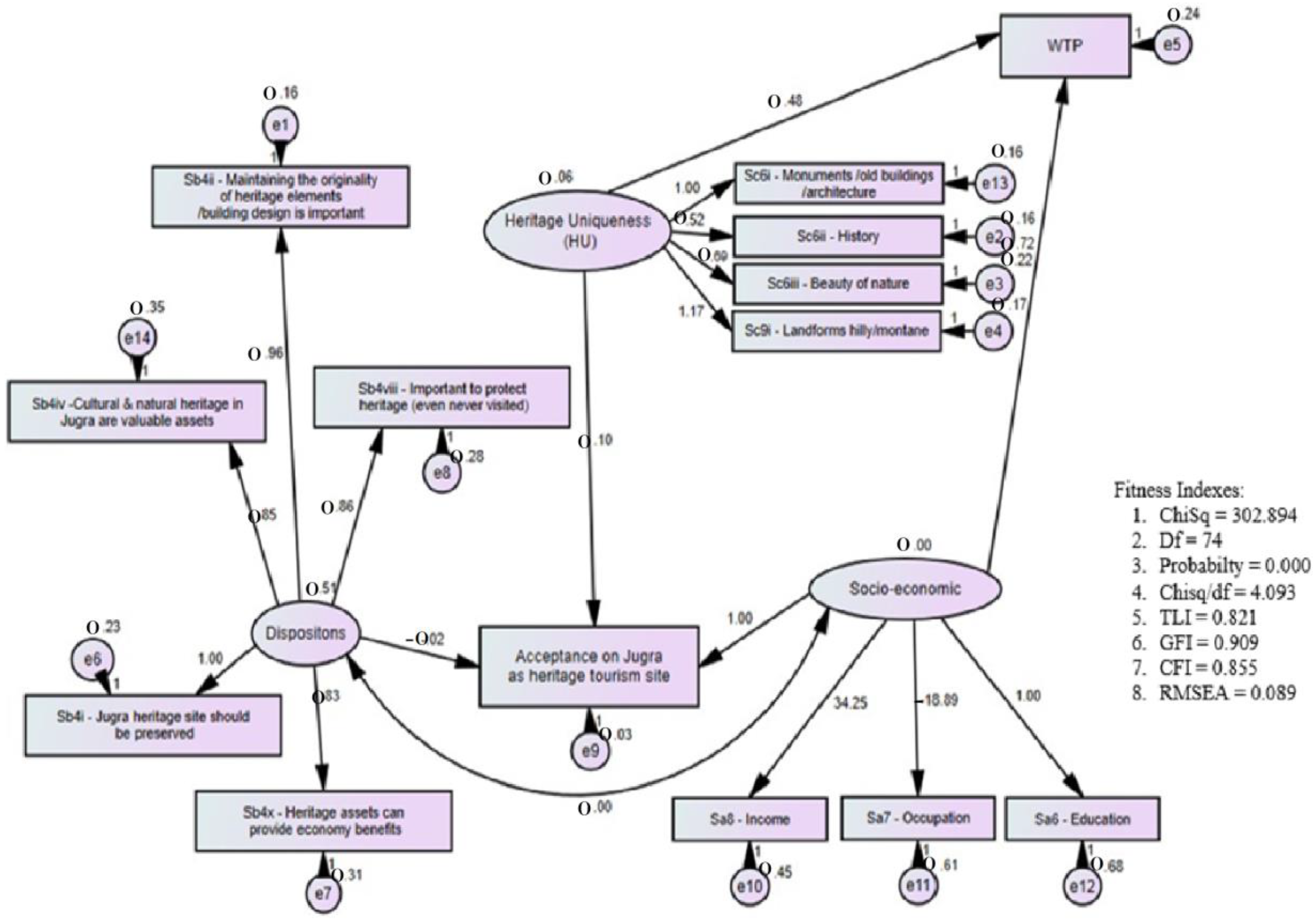 Sustainability 13 08705 g012