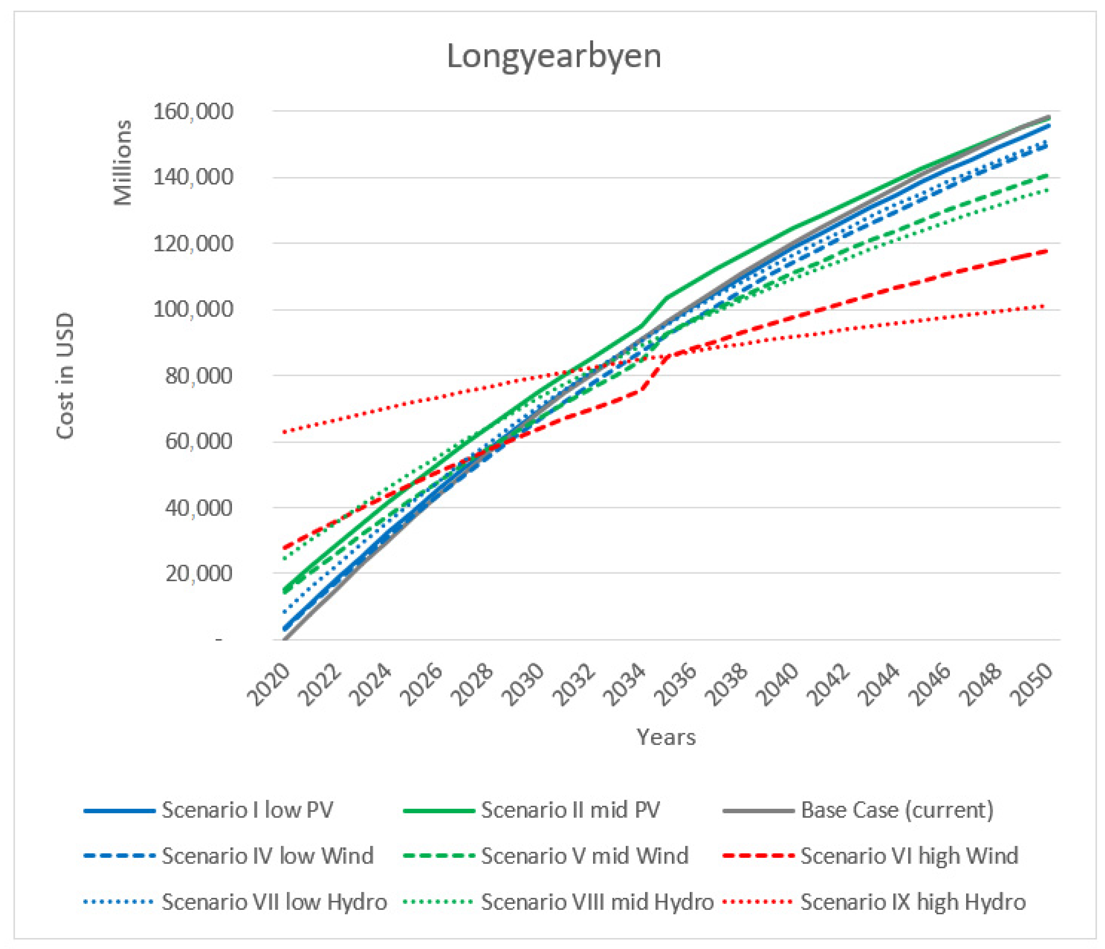Sustainability 13 08708 g003 Sustainability 13 08708 g003