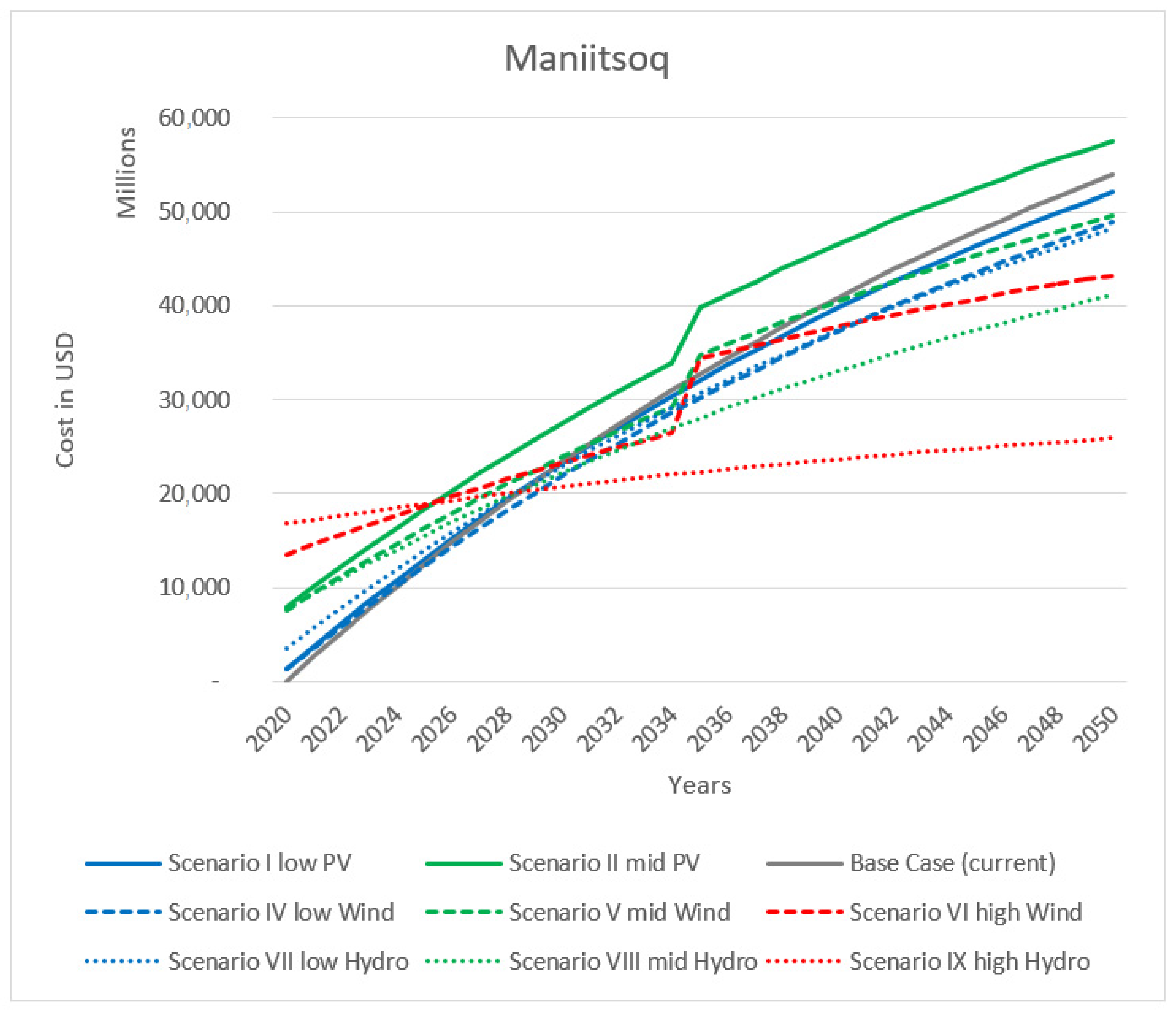 Sustainability 13 08708 g004 Sustainability 13 08708 g004