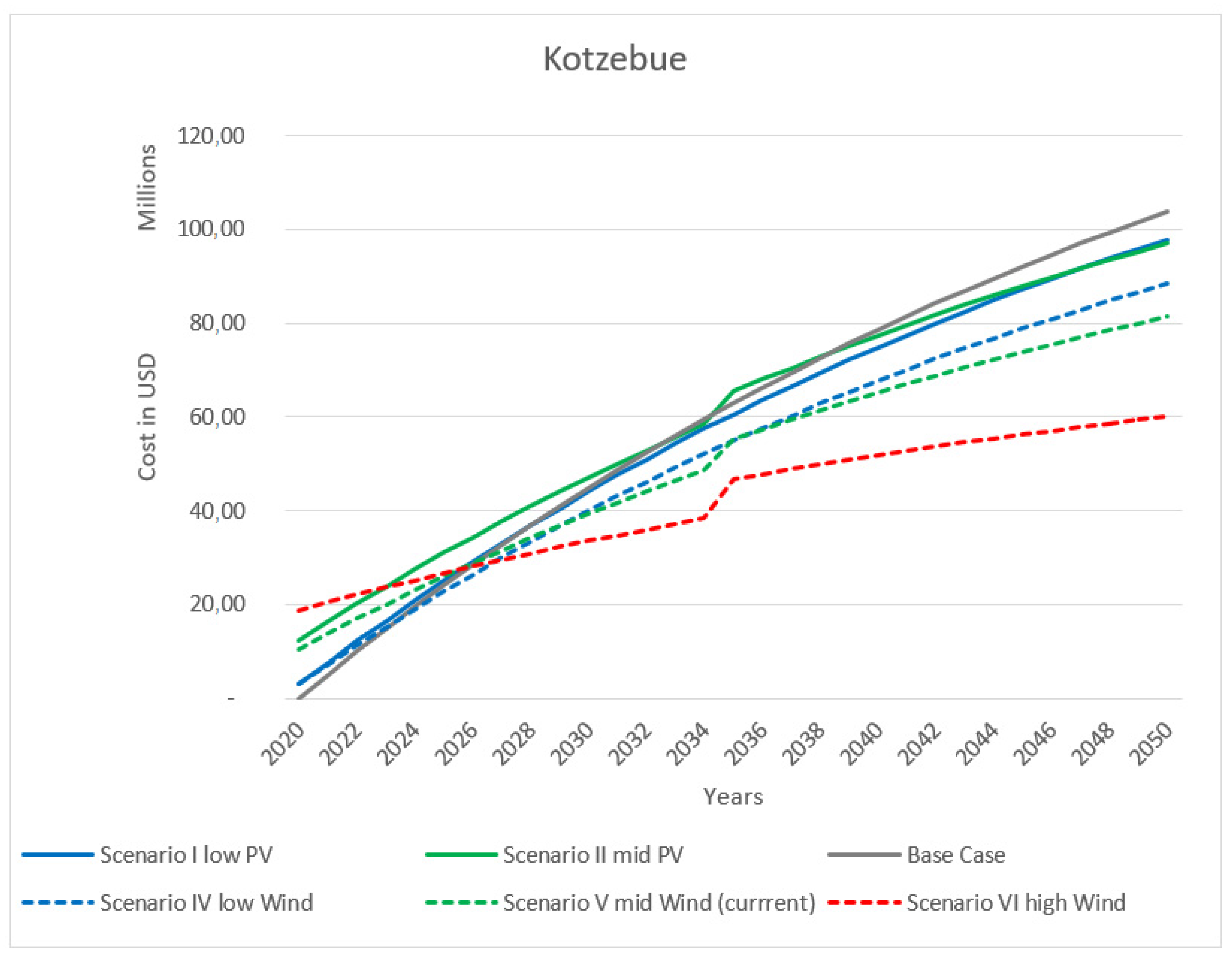 Sustainability 13 08708 g005 Sustainability 13 08708 g005