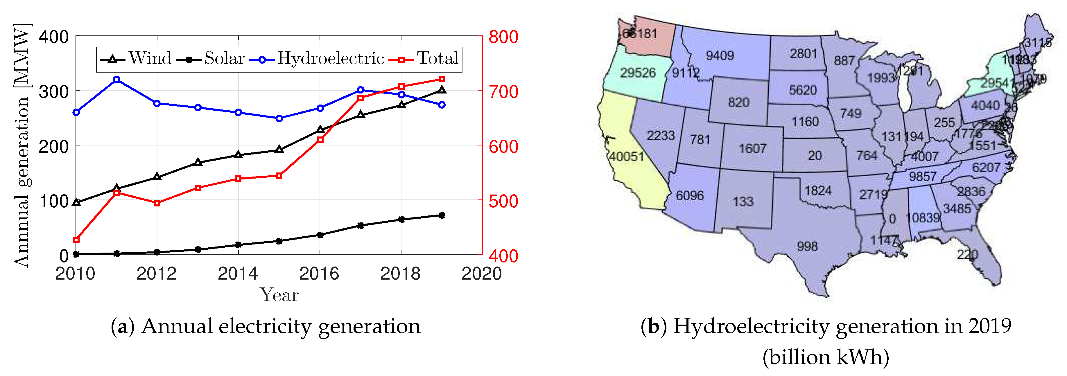 Sustainability 13 08713 g002