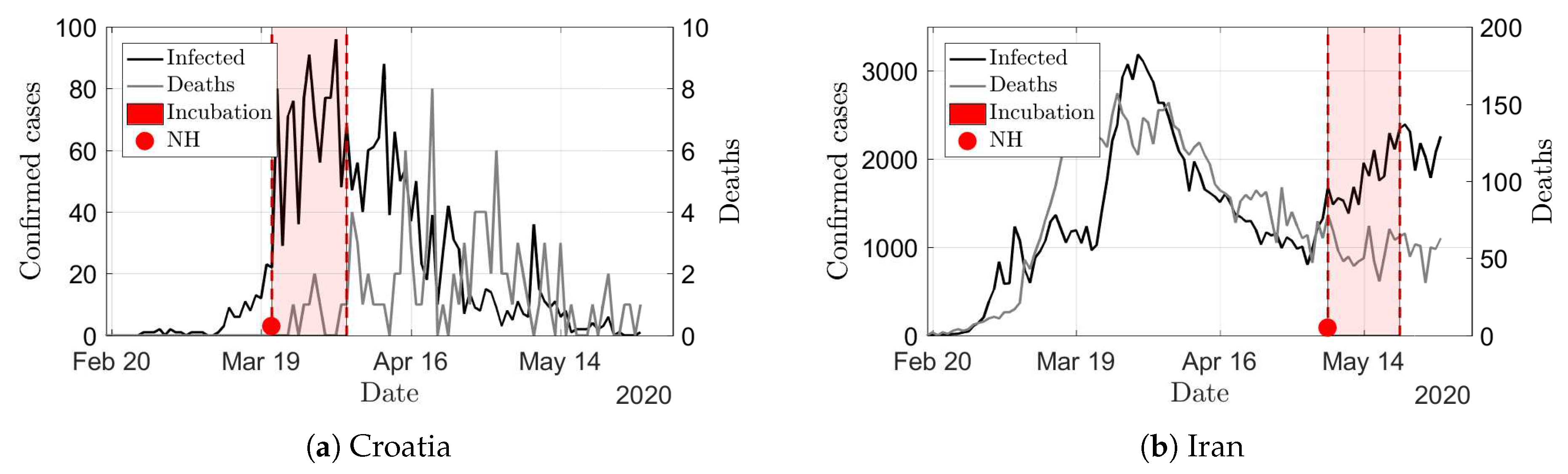 Sustainability 13 08713 g008
