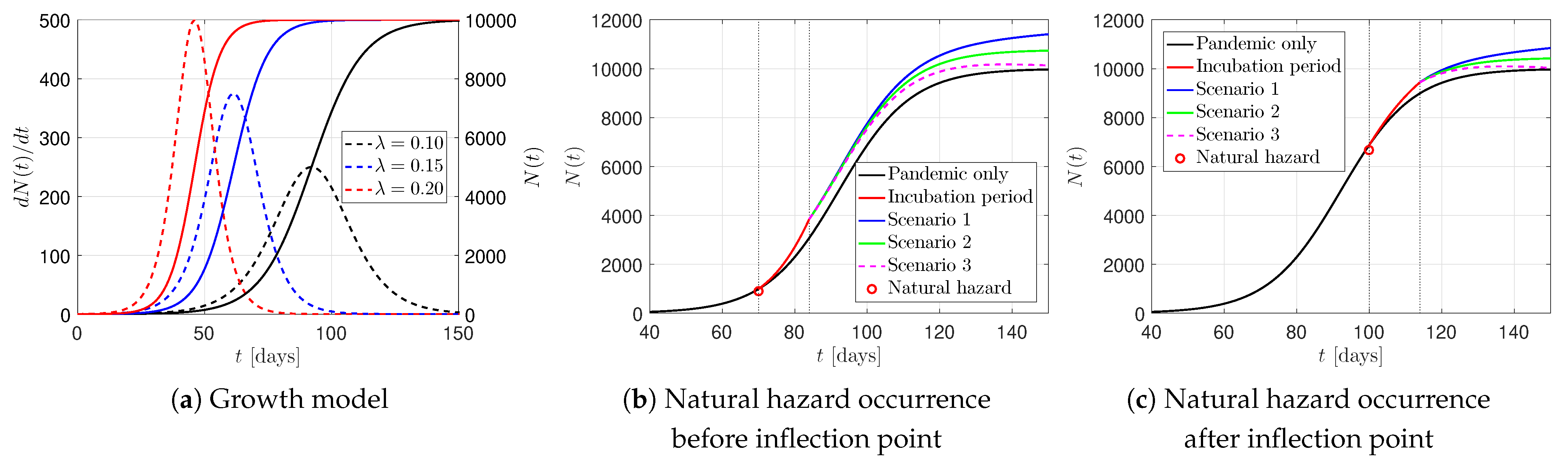 Sustainability 13 08713 g013