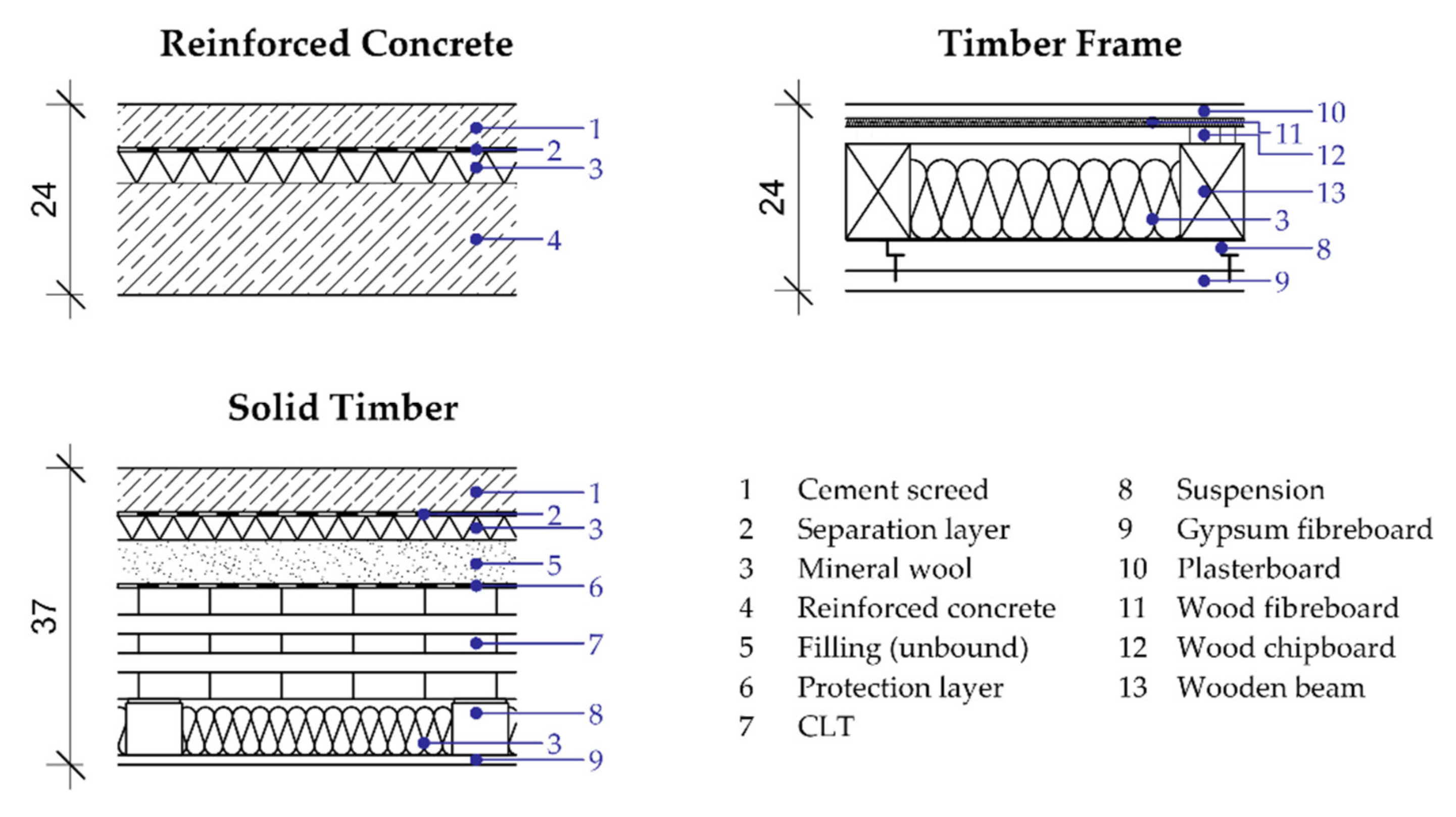 Sustainability 13 08715 g002 550