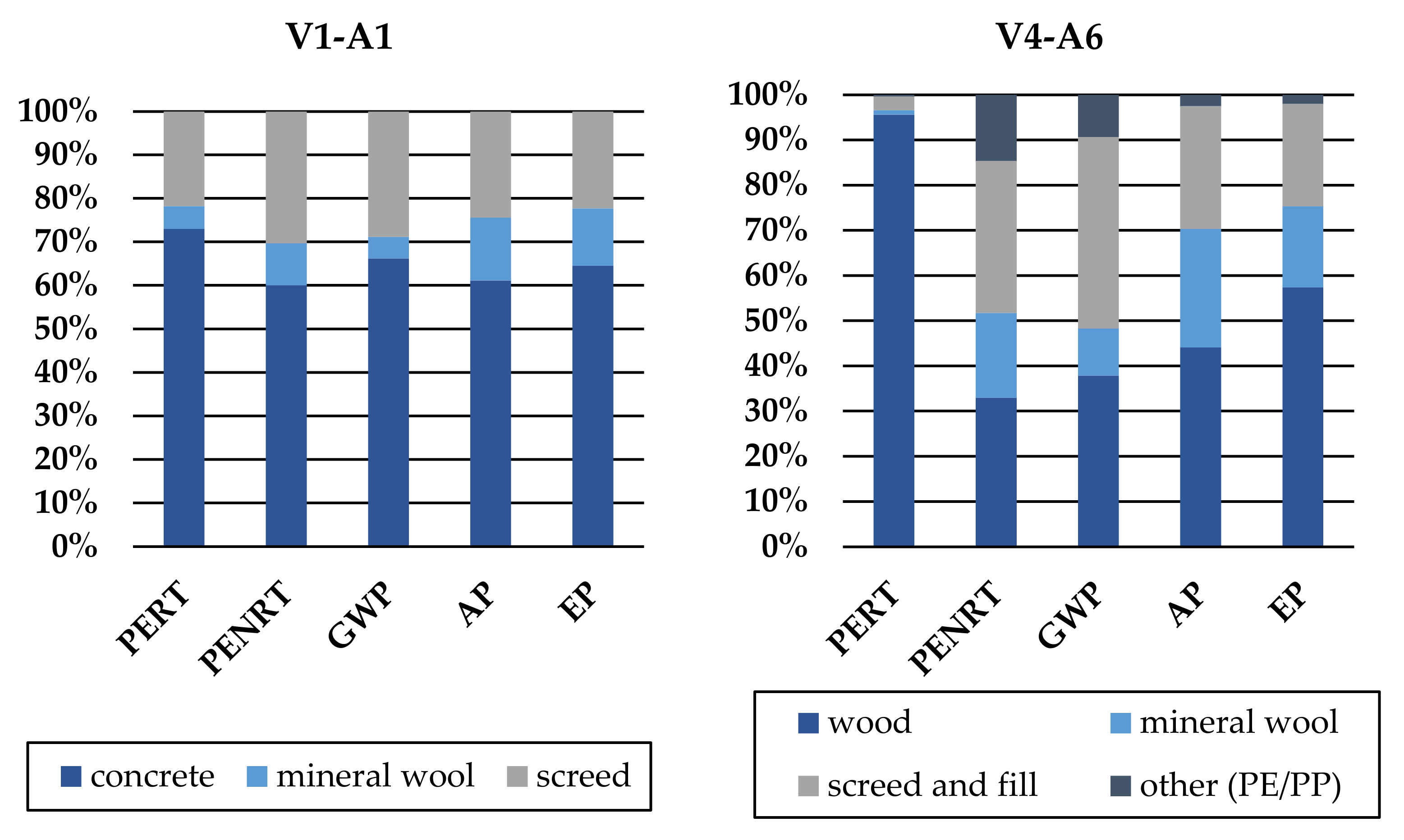 Sustainability 13 08715 g007 550