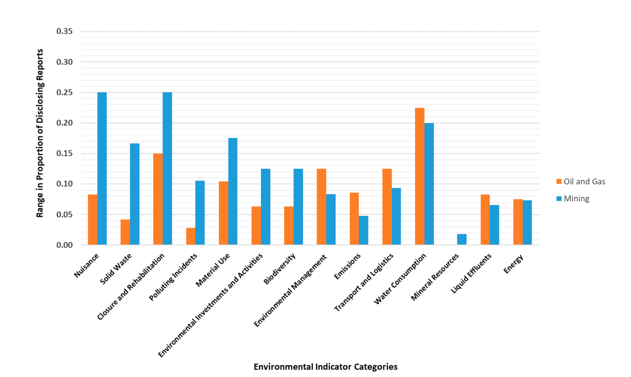 Sustainability 13 08716 g003 550