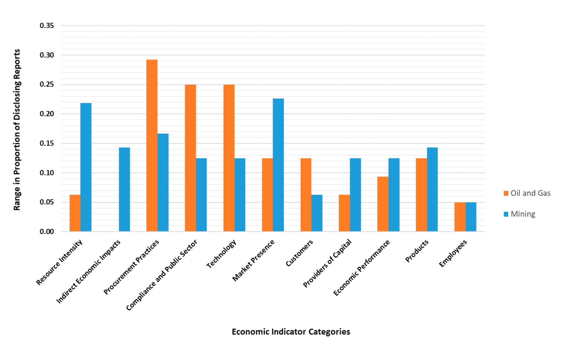Sustainability 13 08716 g004 550