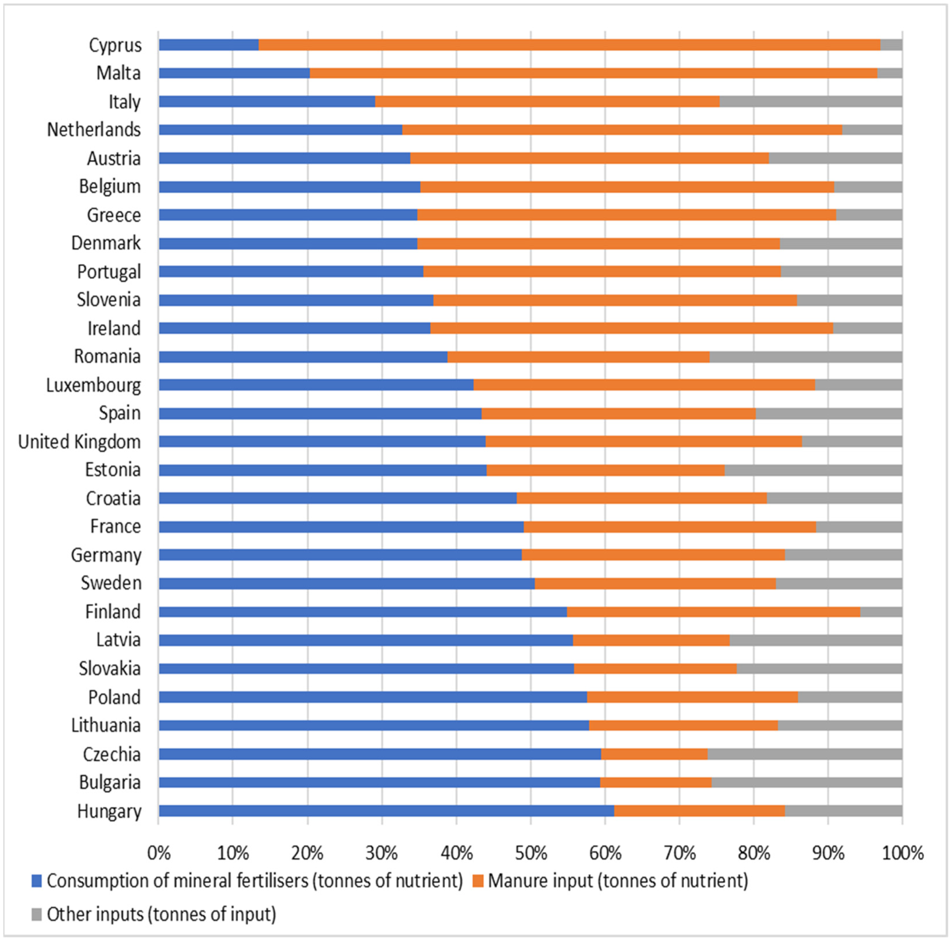 Sustainability 13 08720 g001