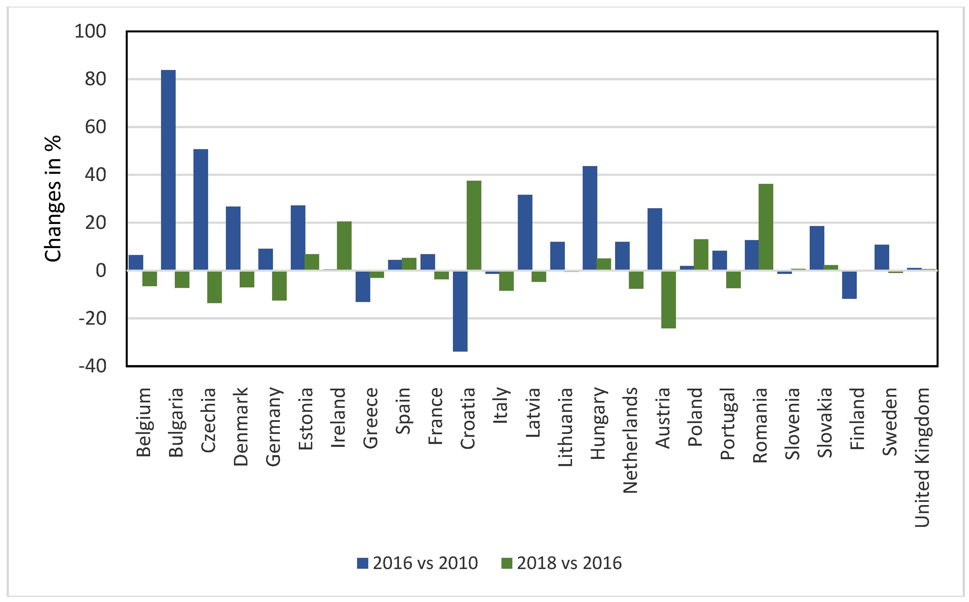 Sustainability 13 08720 g002