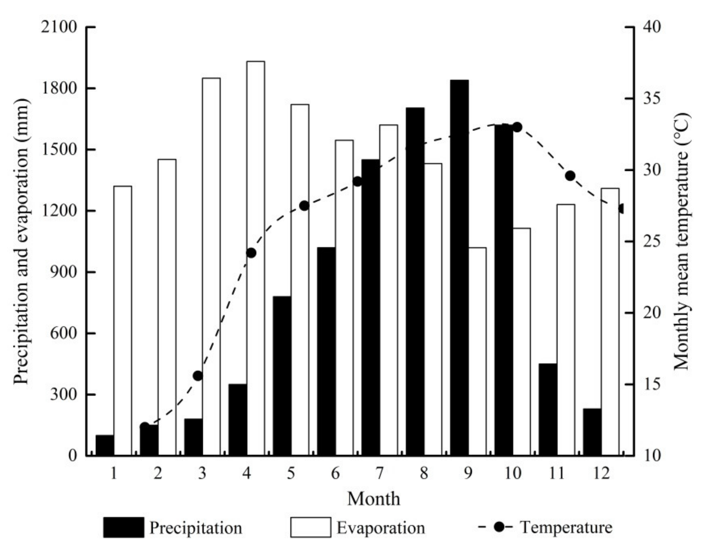 Sustainability 13 08721 g003 Sustainability 13 08721 g003