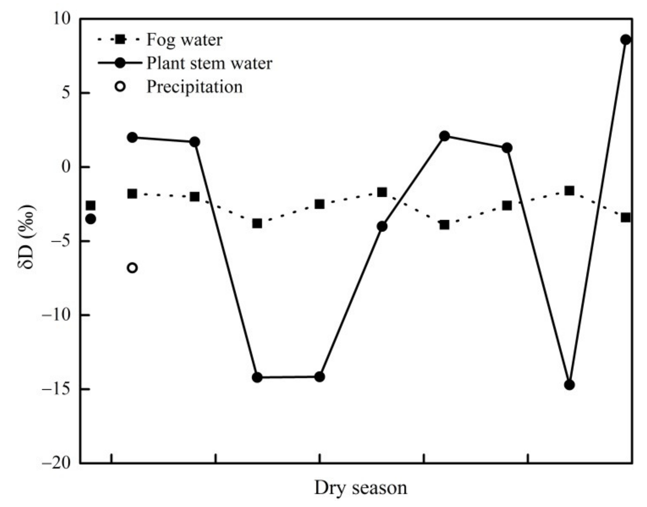 Sustainability 13 08721 g014 Sustainability 13 08721 g014