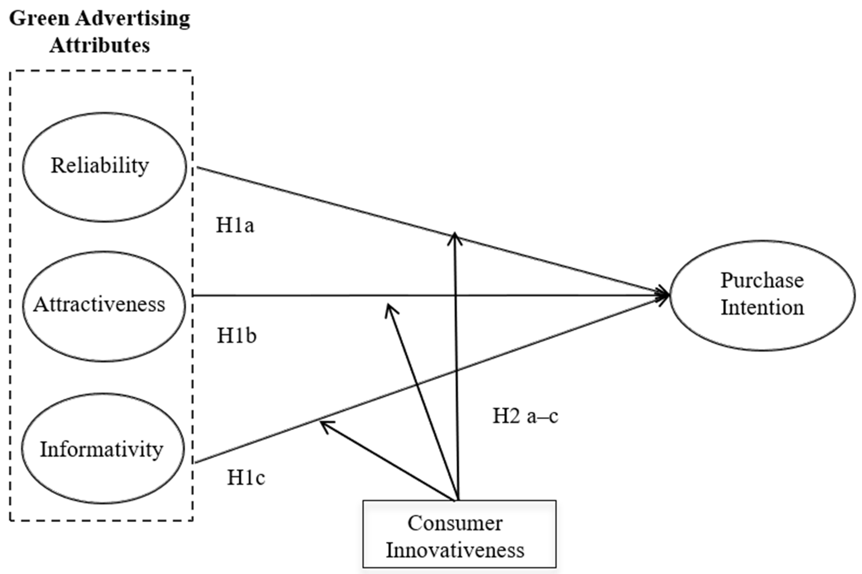 Sustainability 13 08723 g001 550