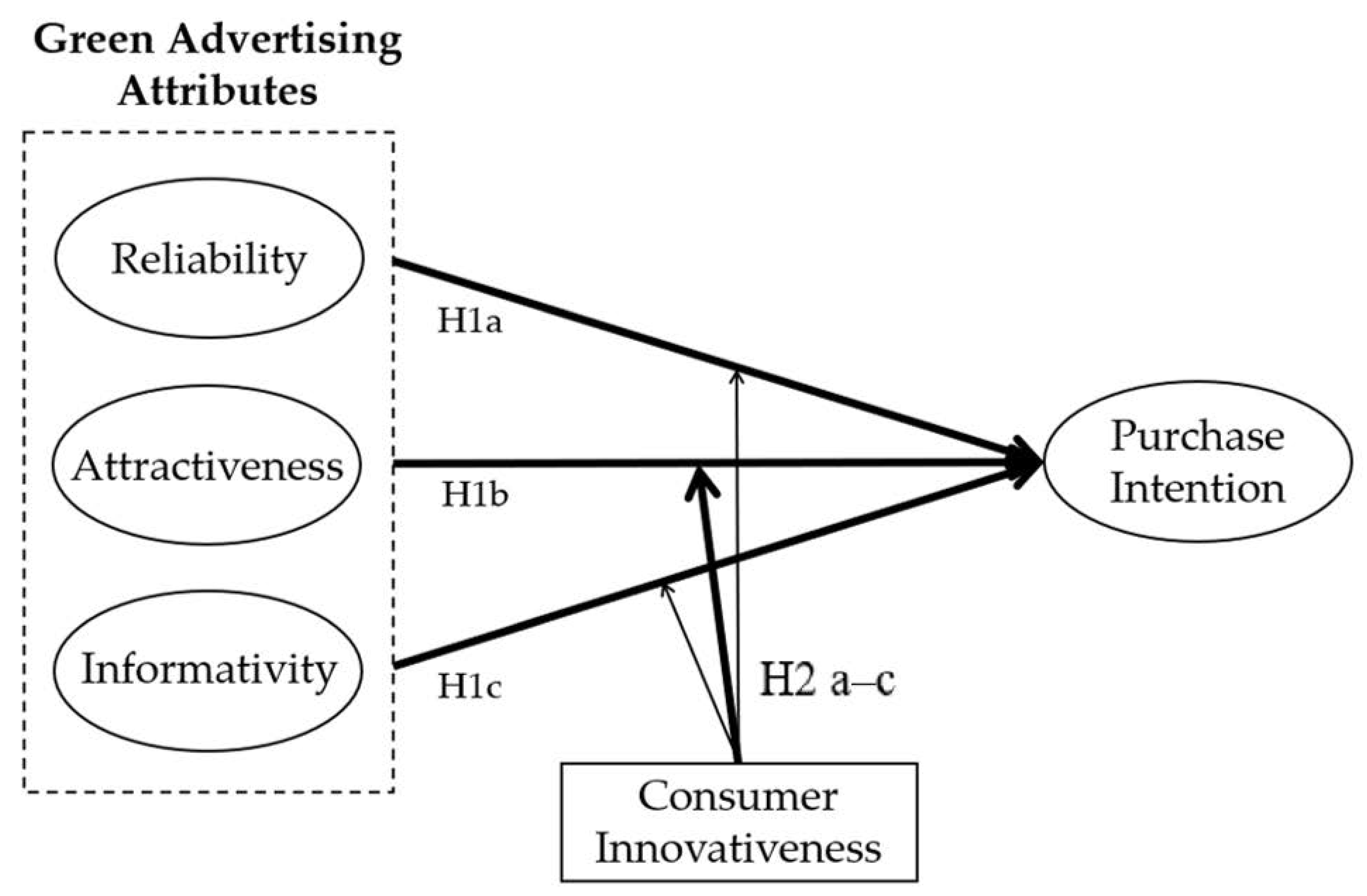 Sustainability 13 08723 g002 550