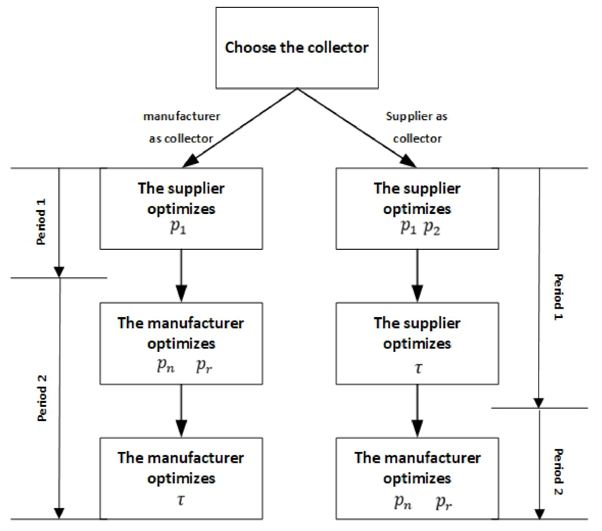 Sustainability 13 08725 g001 550