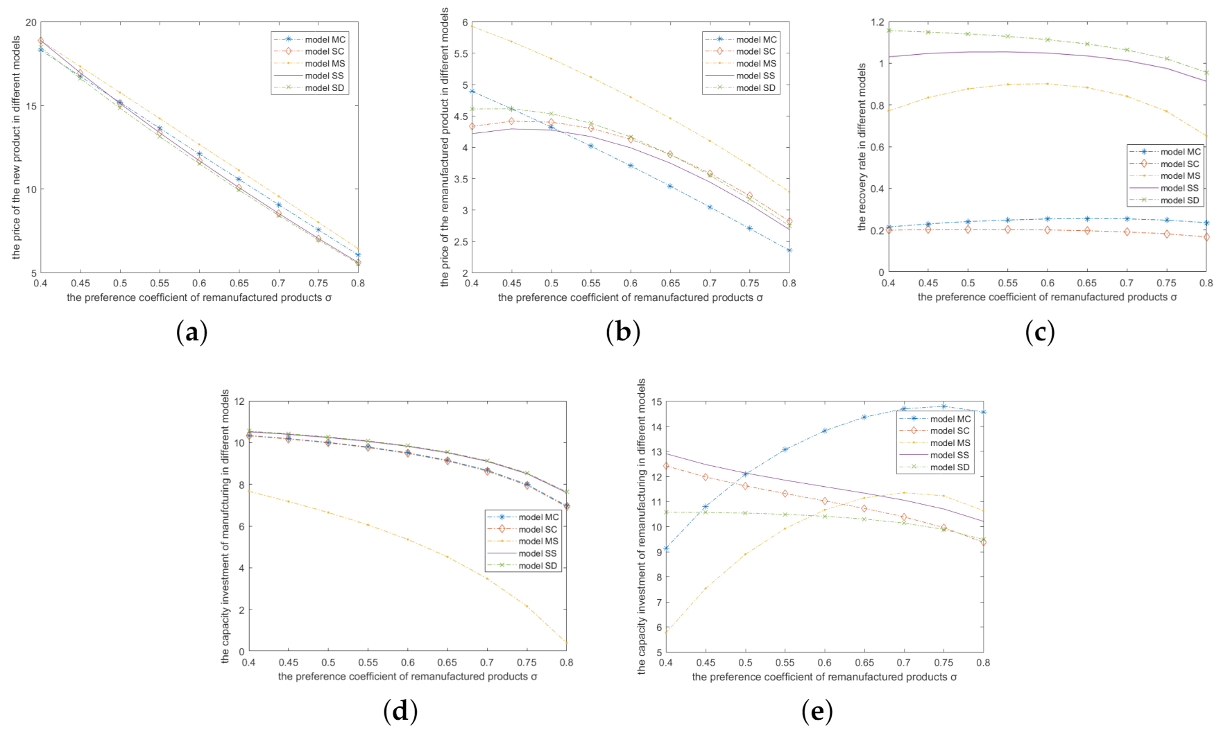Sustainability 13 08725 g002 550