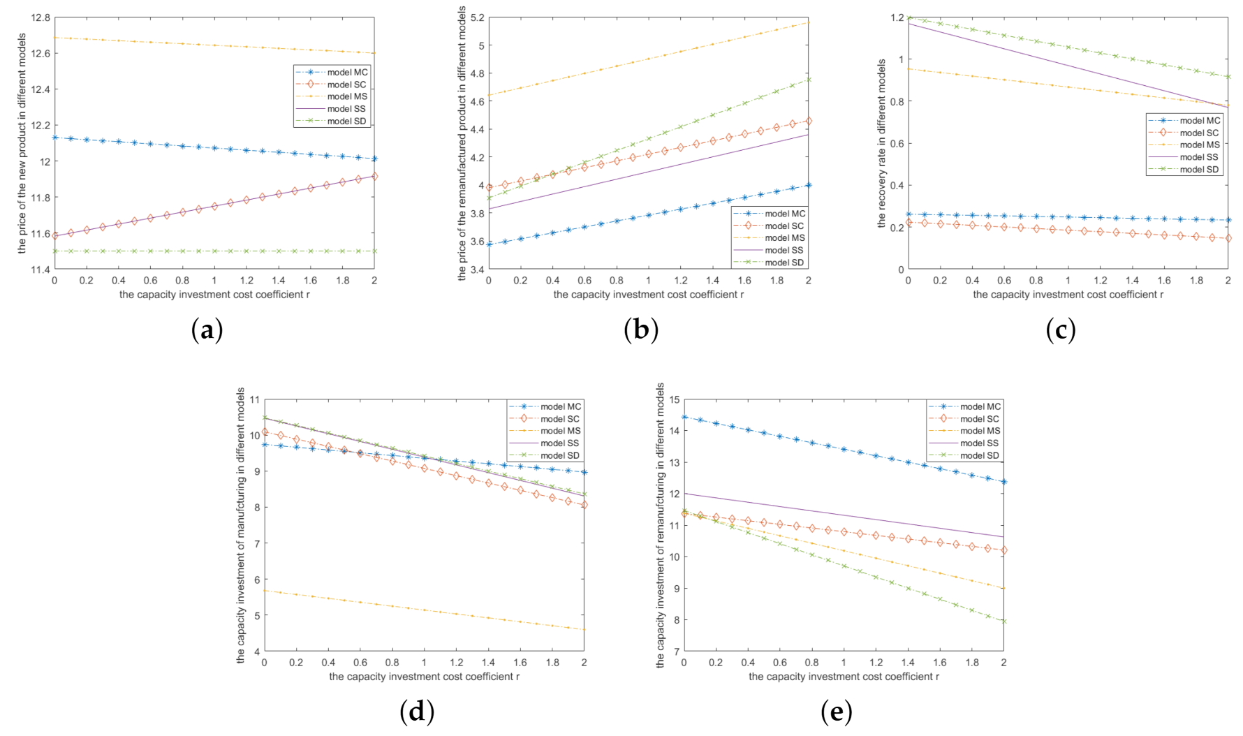 Sustainability 13 08725 g003 550