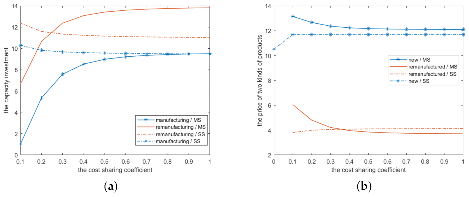 Sustainability 13 08725 g004 550