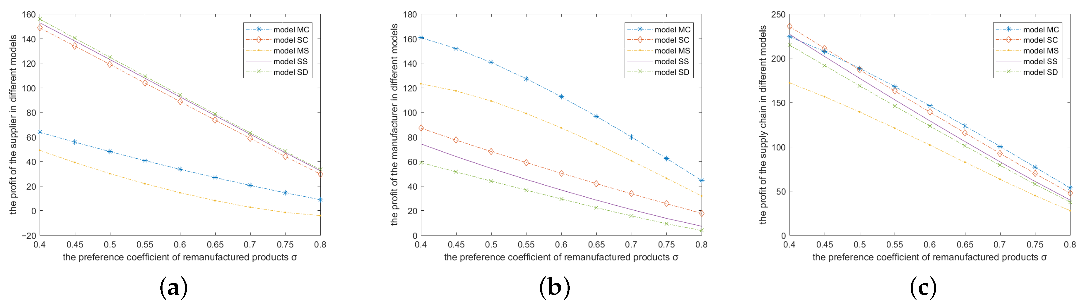 Sustainability 13 08725 g005 550