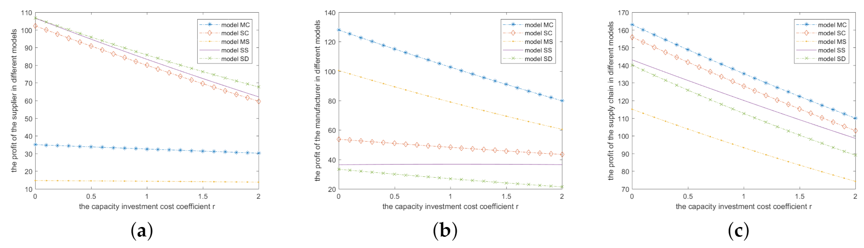 Sustainability 13 08725 g006 550