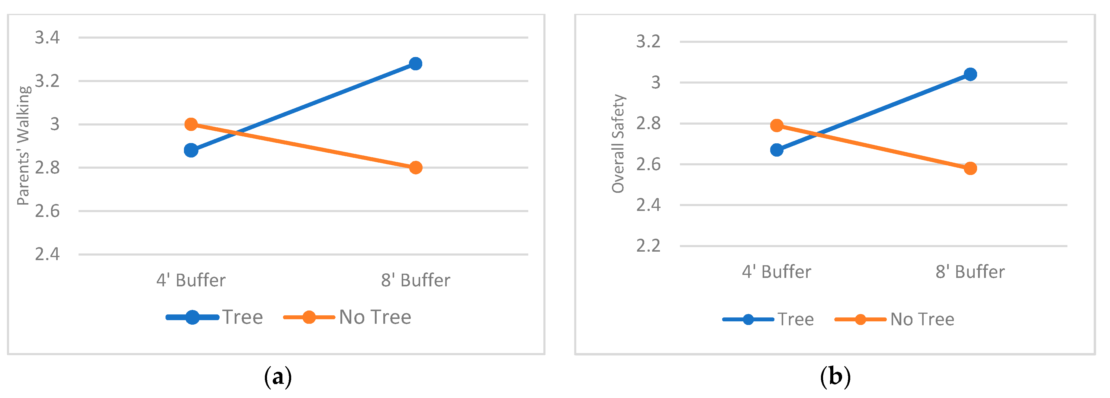 Sustainability 13 08728 g003 550