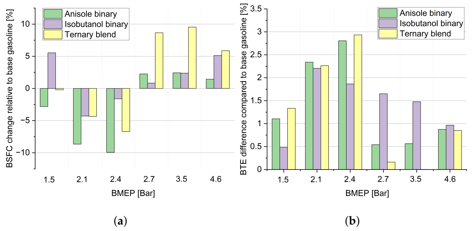 Sustainability 13 08729 g005 Sustainability 13 08729 g005