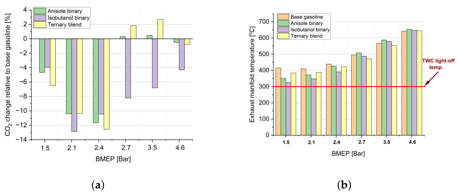 Sustainability 13 08729 g006 Sustainability 13 08729 g006