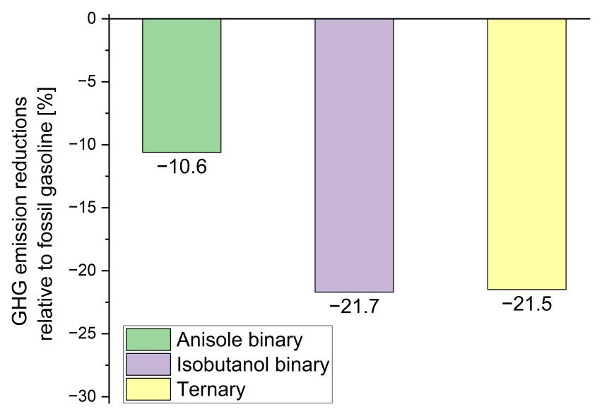 Sustainability 13 08729 g008 Sustainability 13 08729 g008