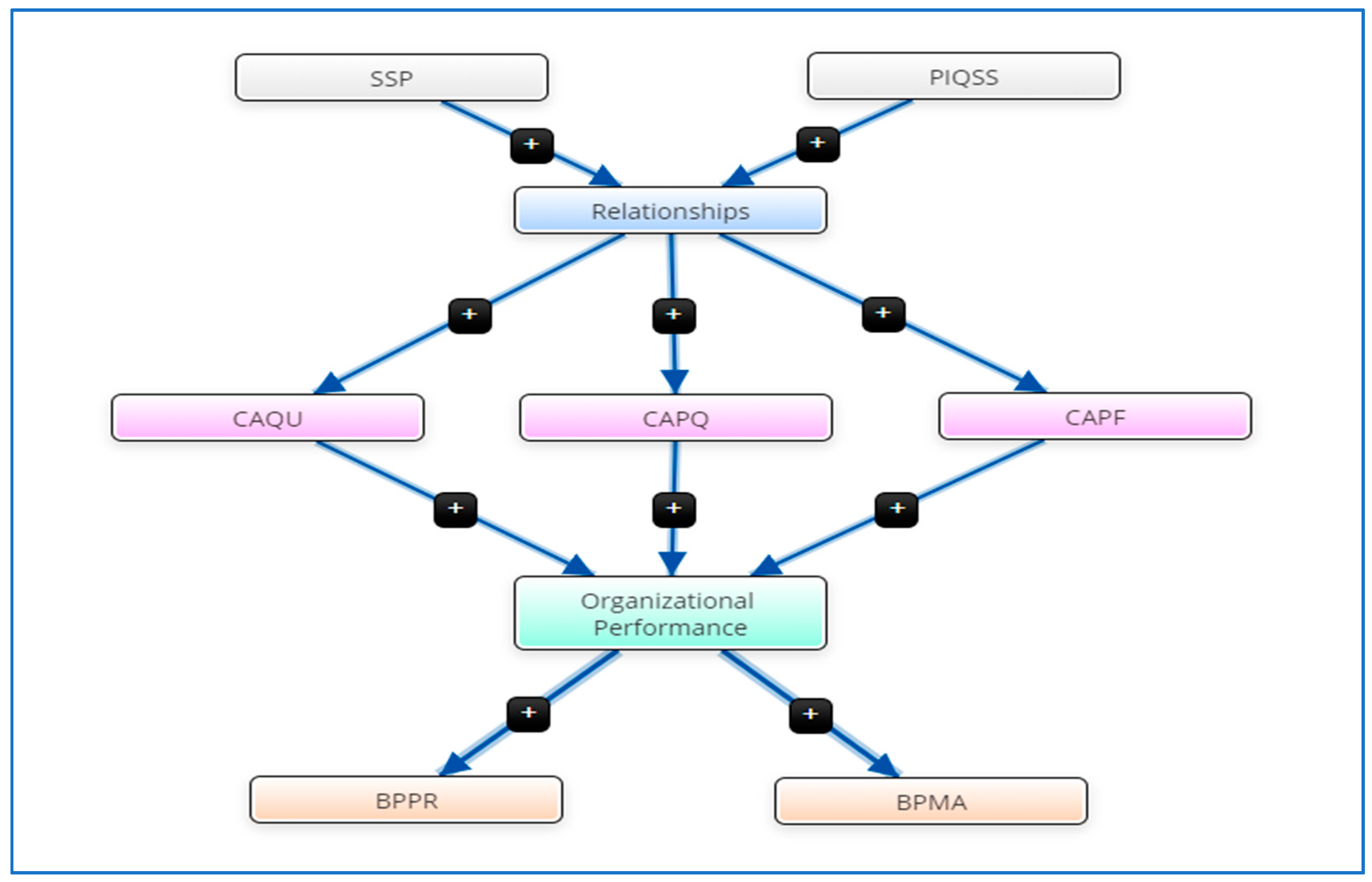 Sustainability 13 08734 g002