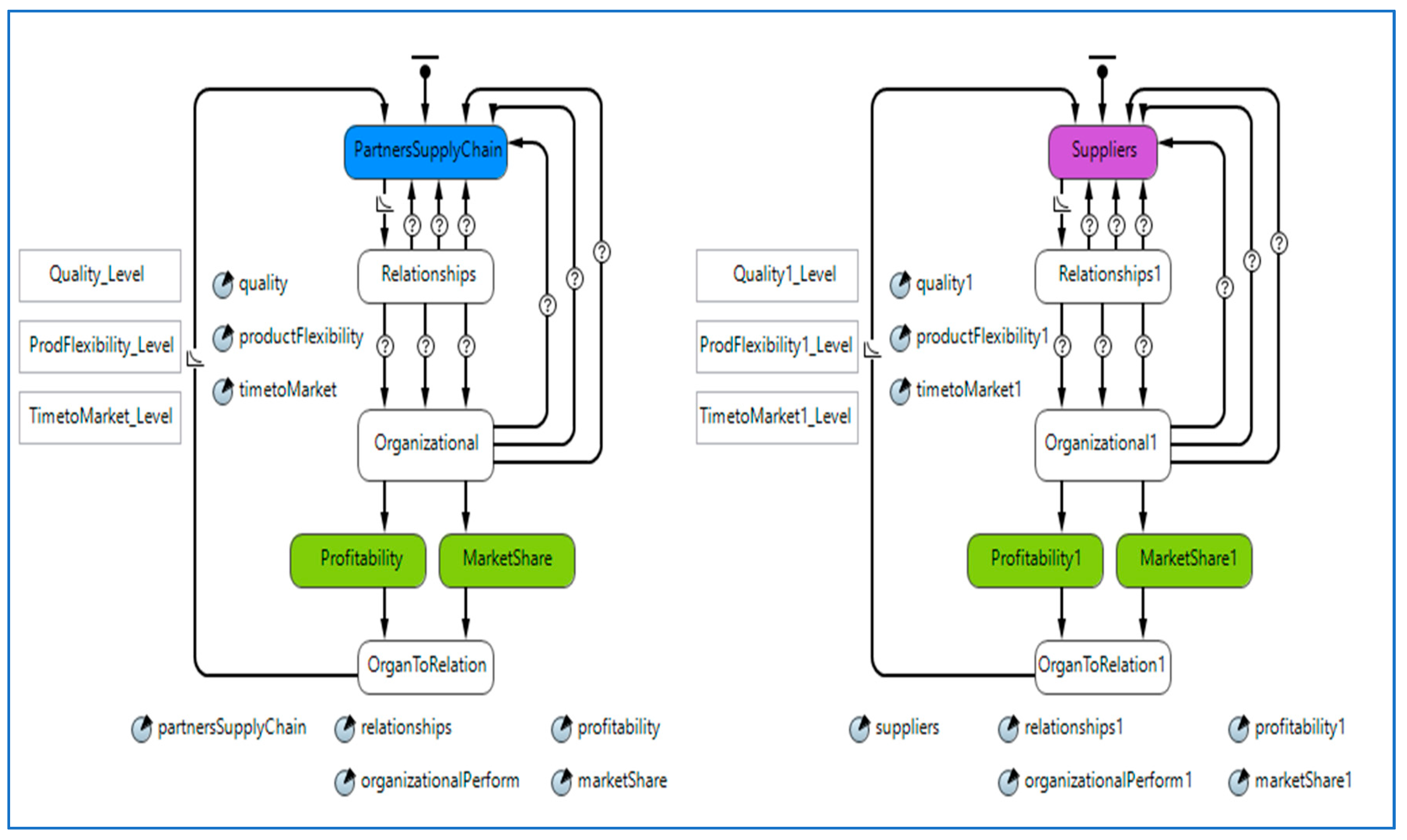 Sustainability 13 08734 g003