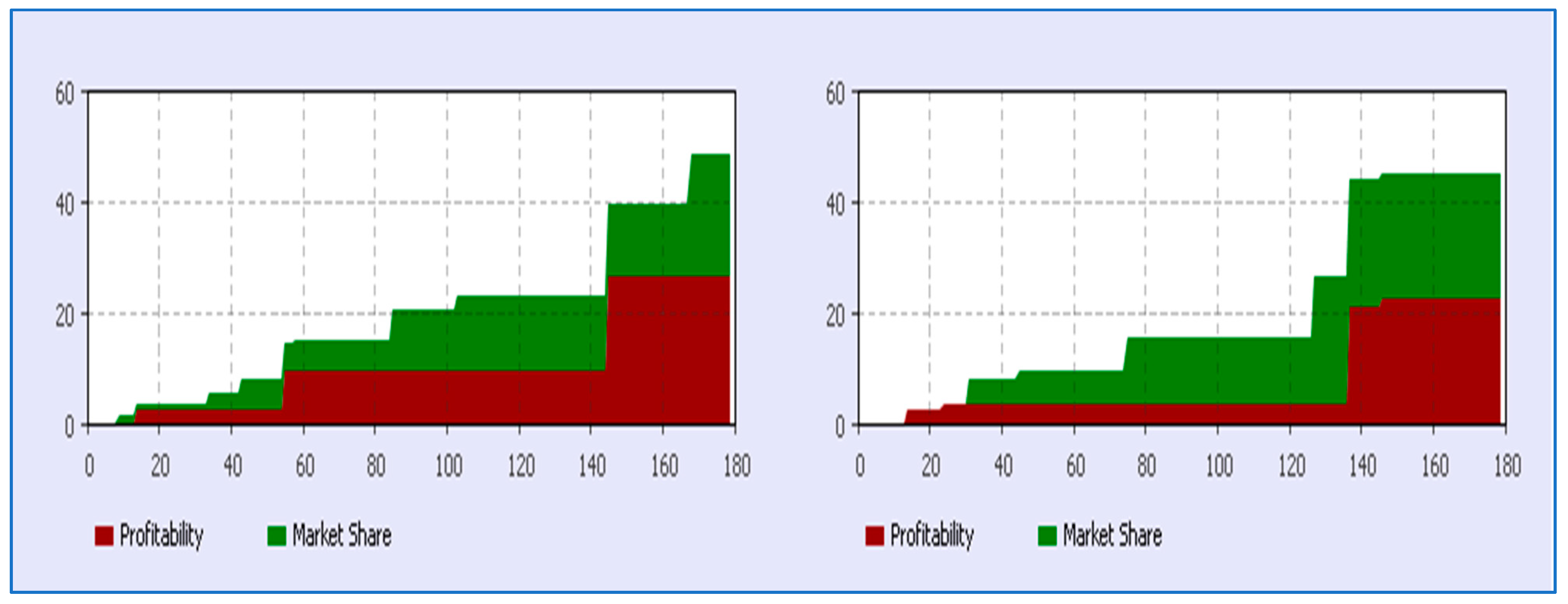 Sustainability 13 08734 g004