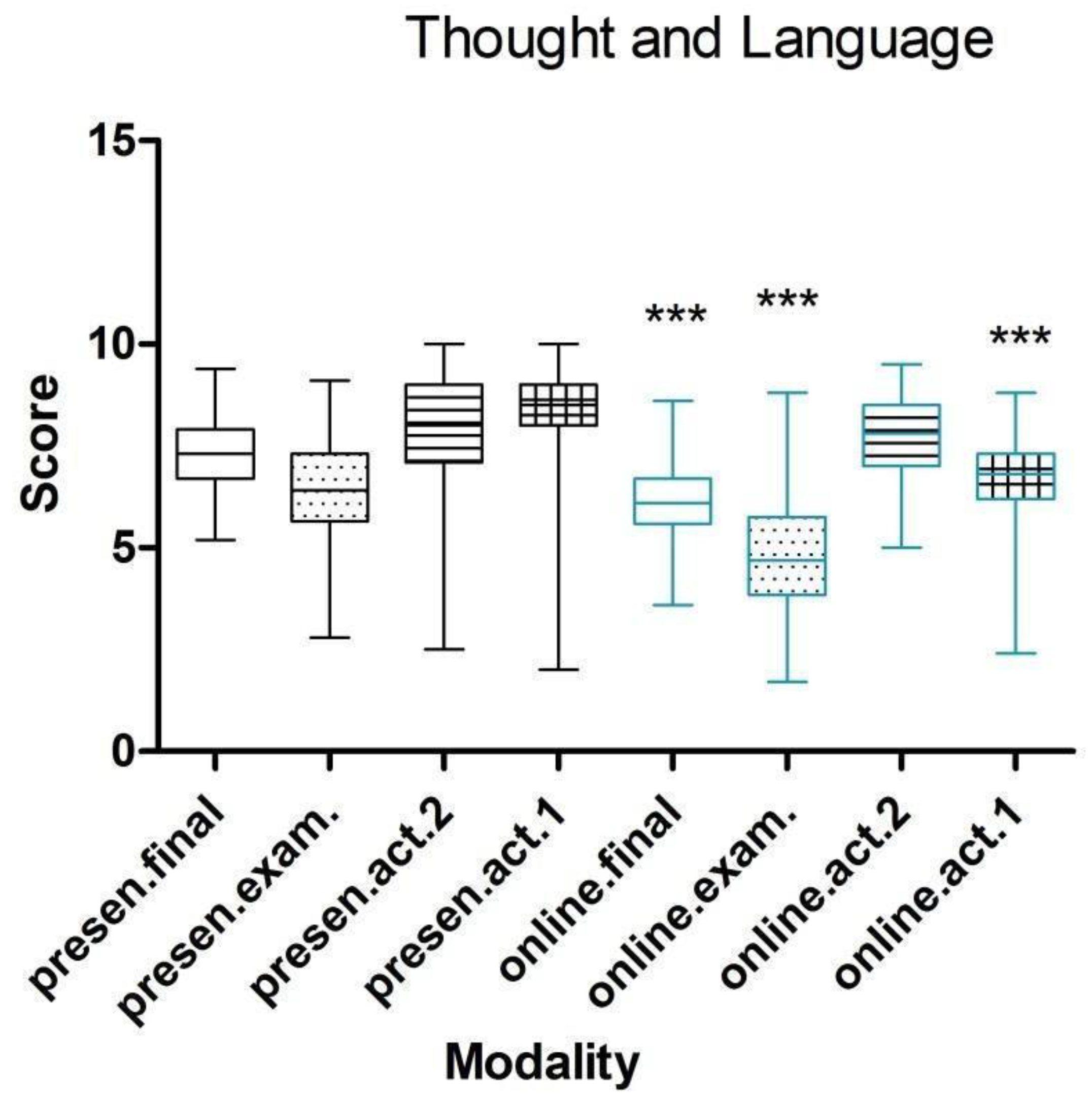 Sustainability 13 08735 g003