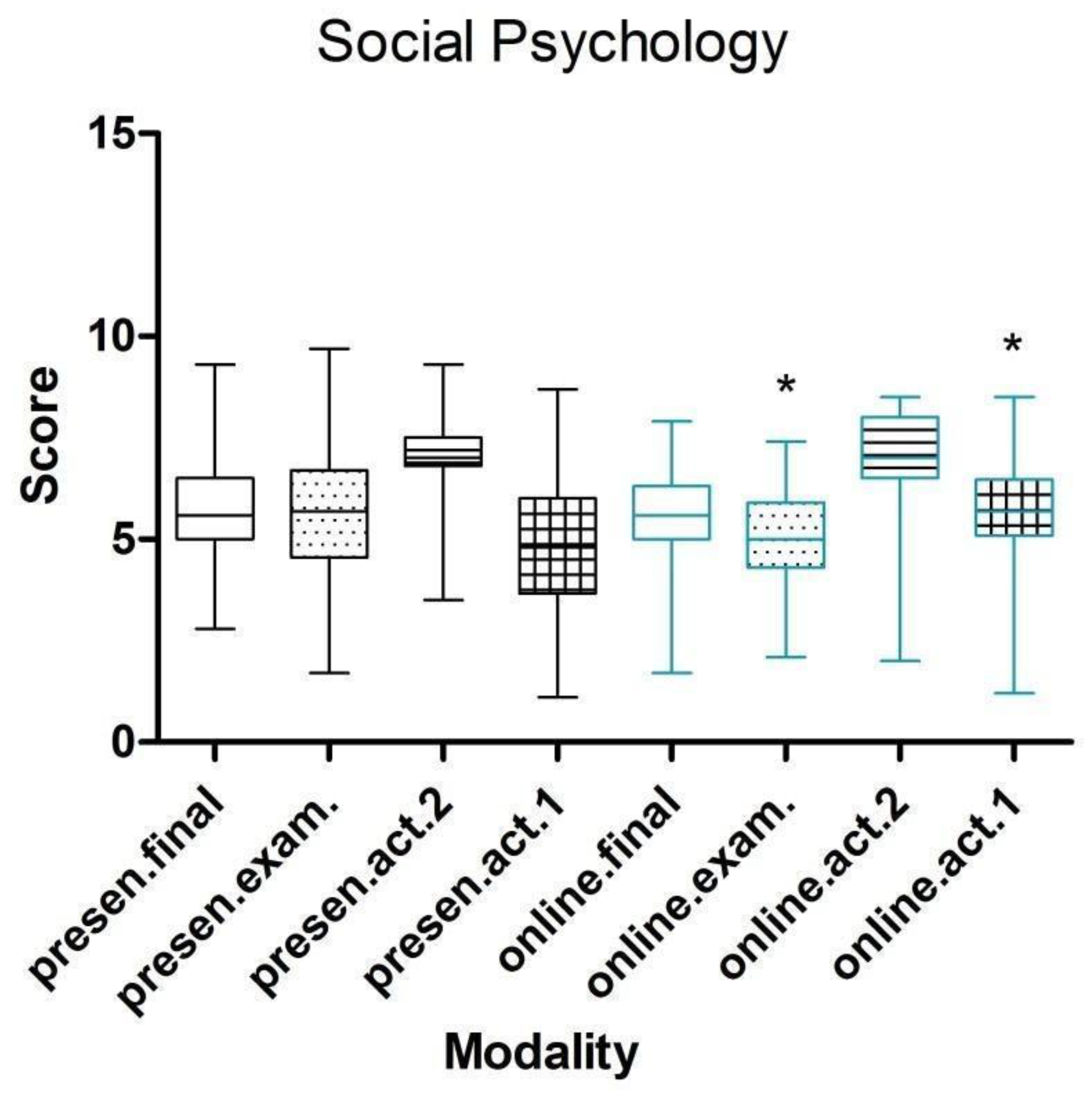 Sustainability 13 08735 g004