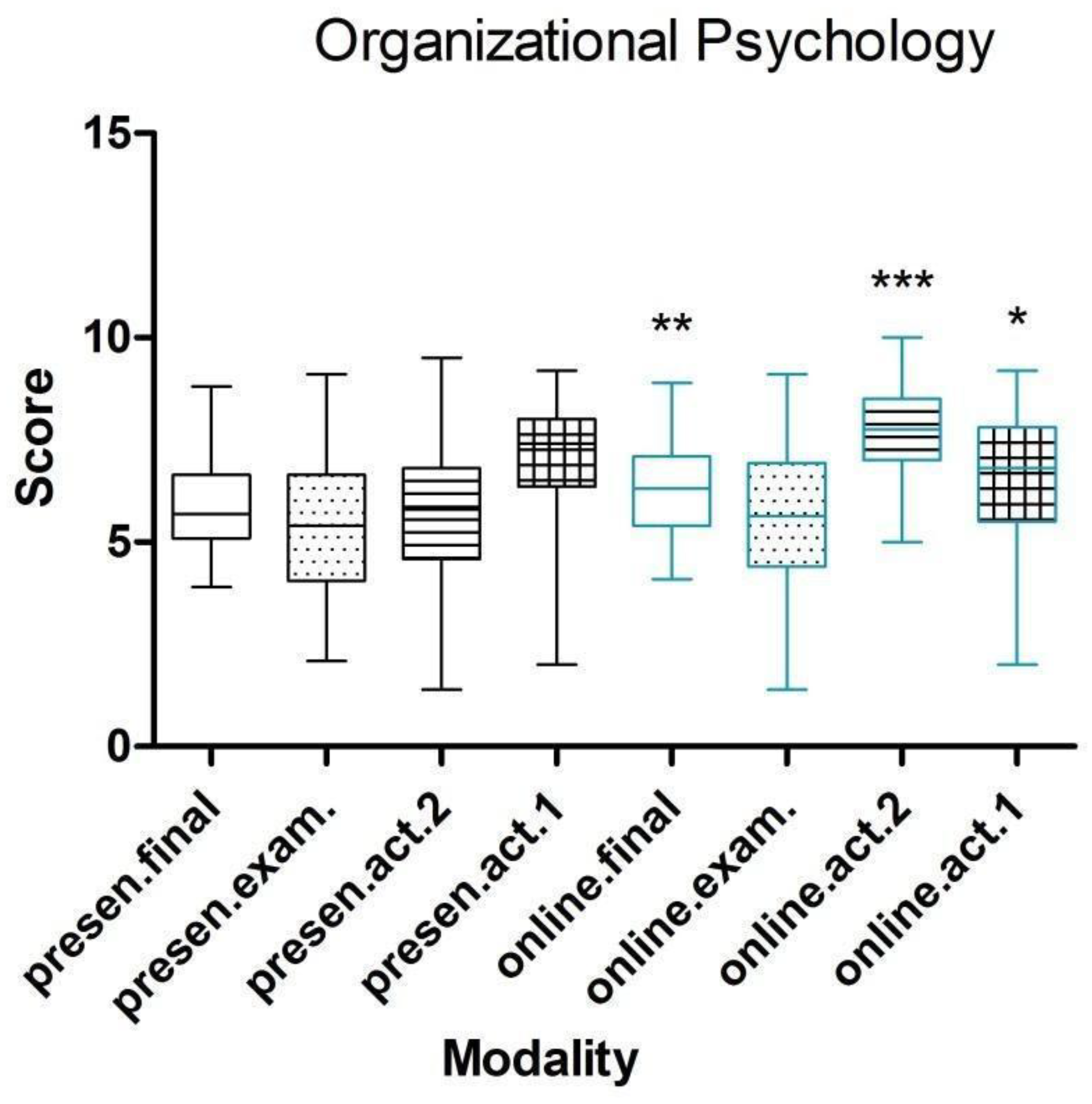 Sustainability 13 08735 g005