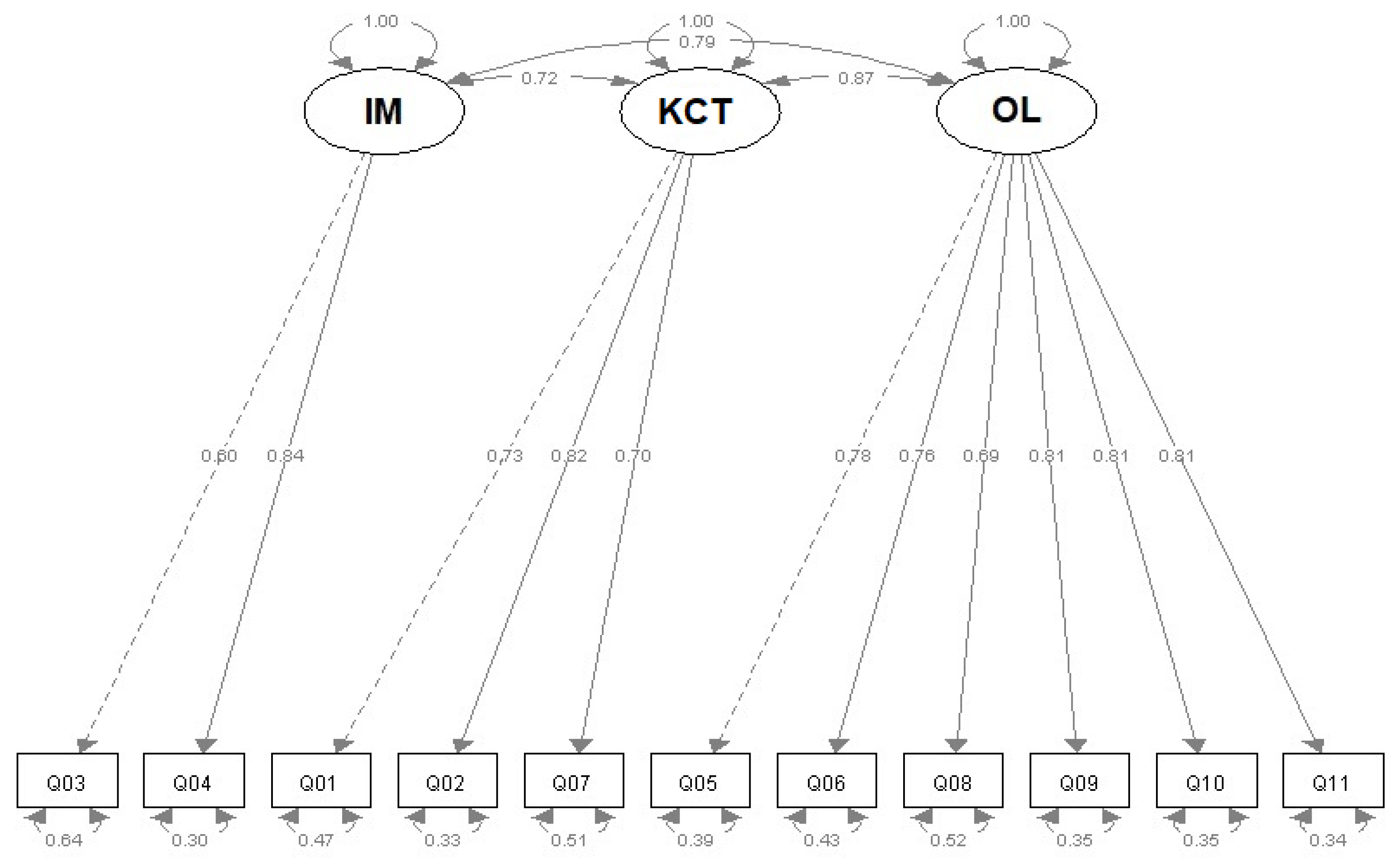Sustainability 13 08736 g002