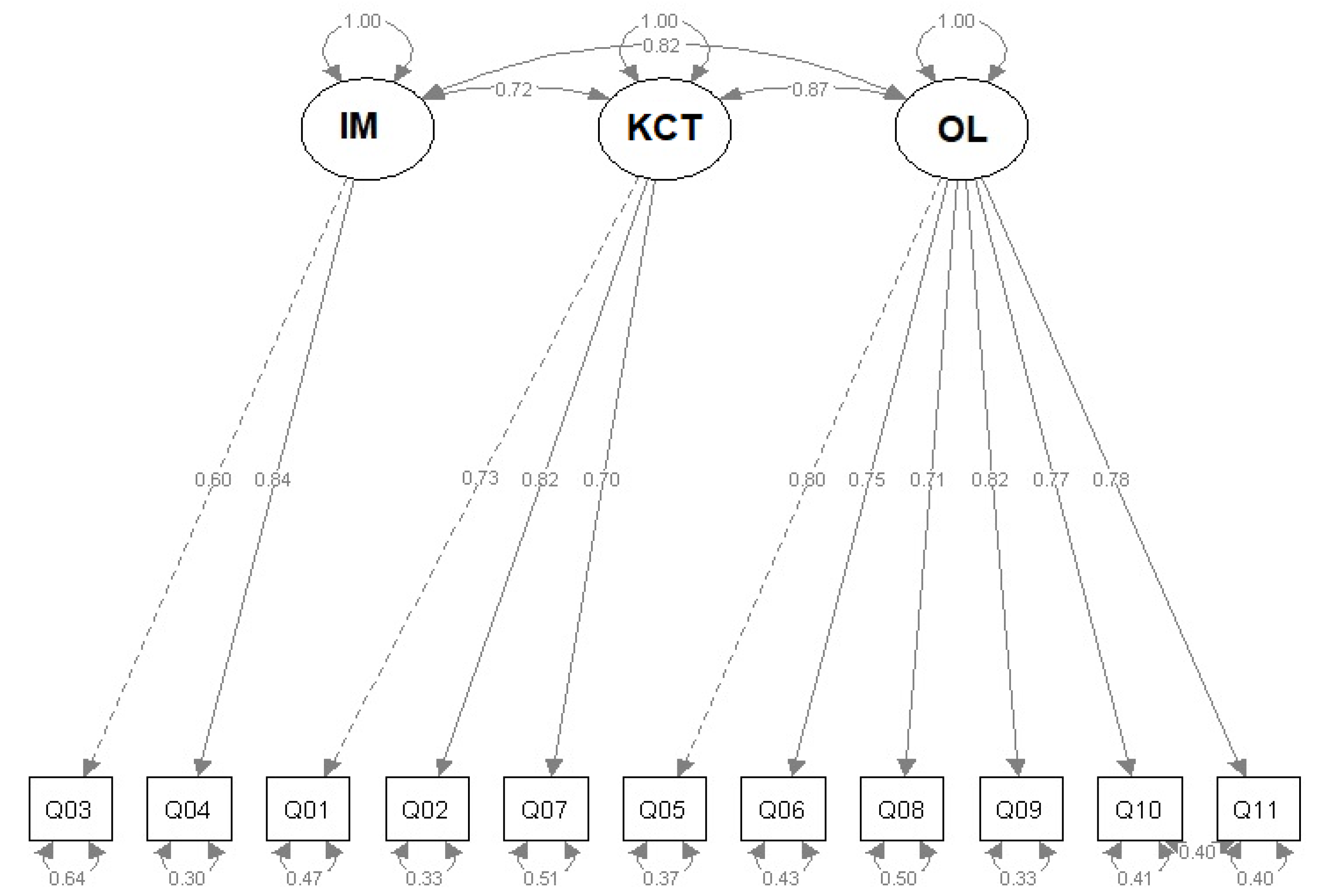 Sustainability 13 08736 g003