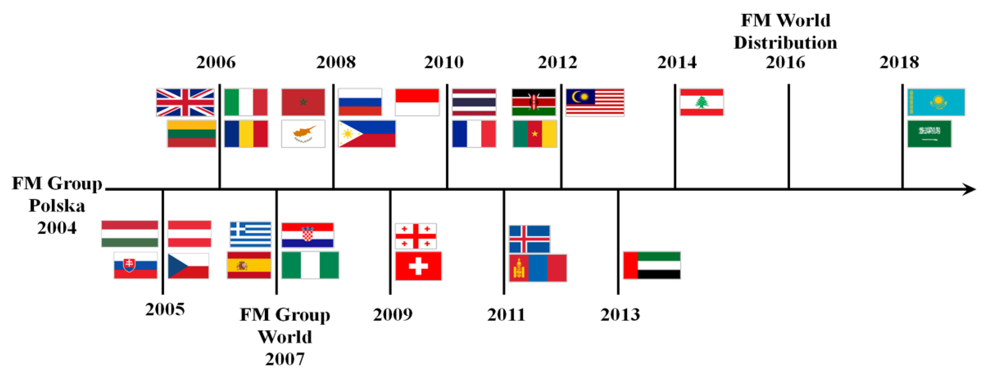 Sustainability 13 08738 g005 550