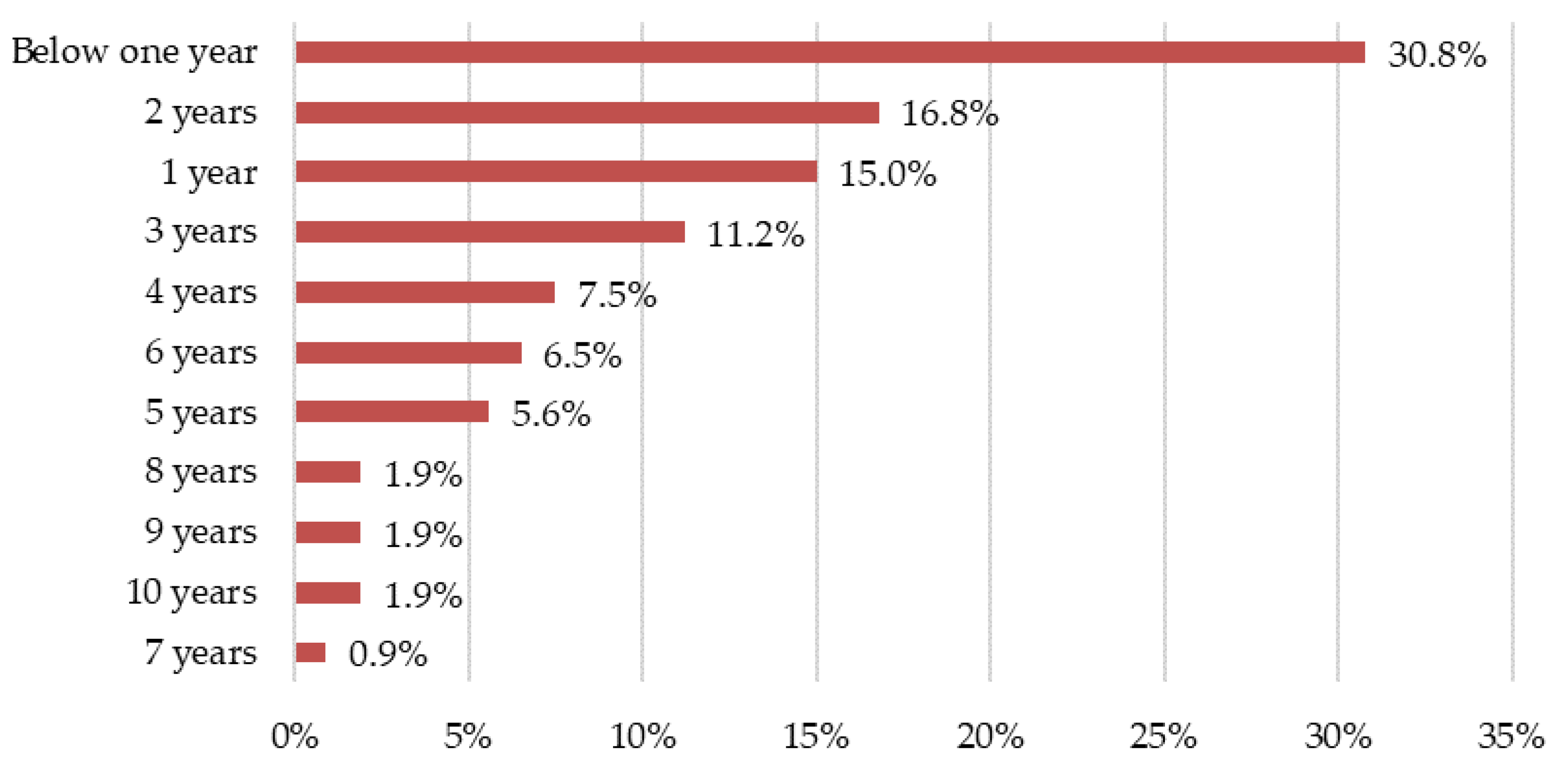 Sustainability 13 08738 g006 550
