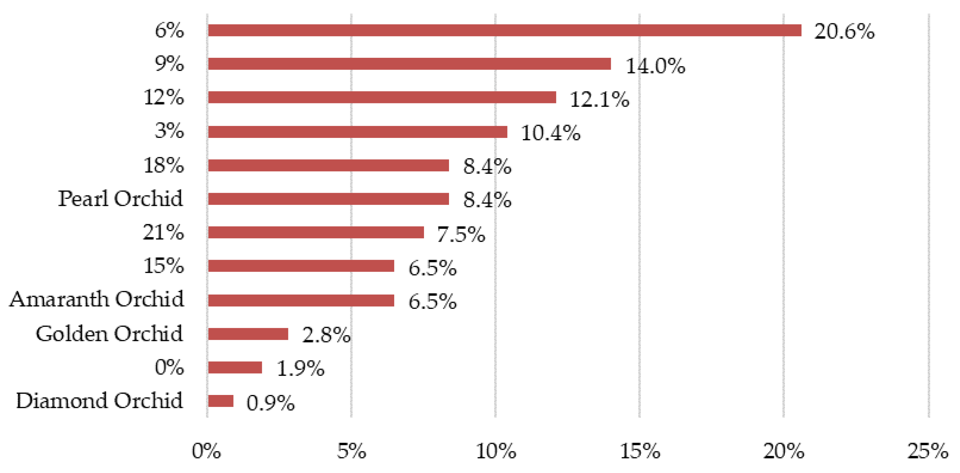 Sustainability 13 08738 g007 550
