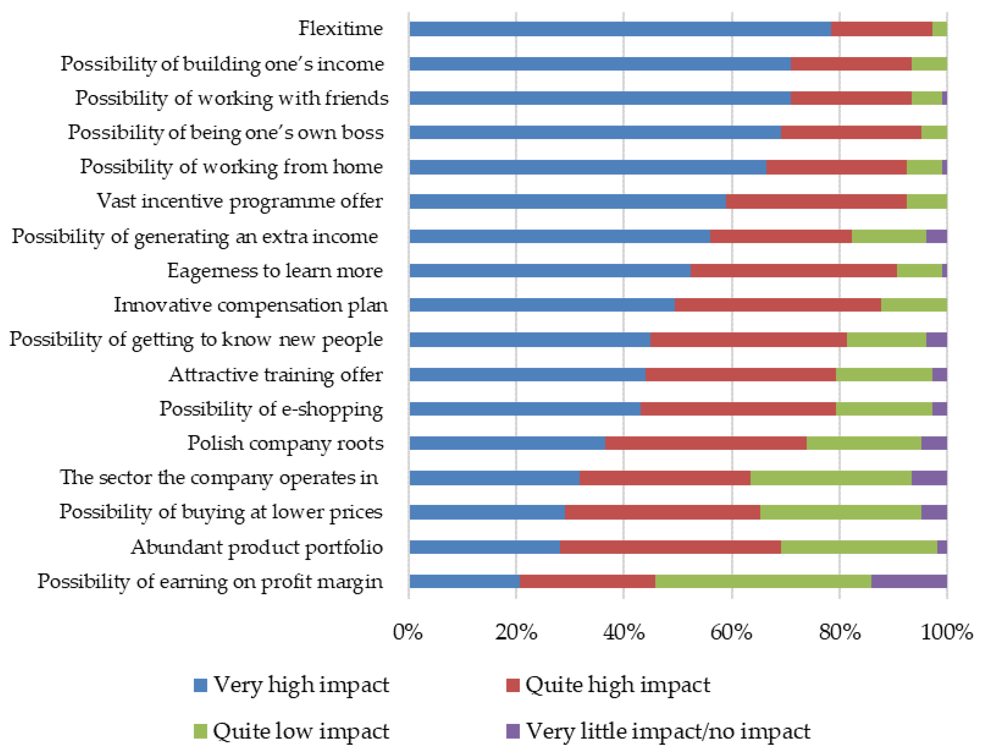 Sustainability 13 08738 g008 550
