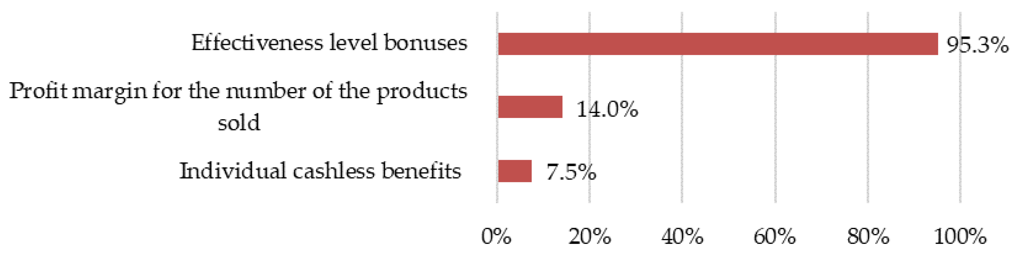 Sustainability 13 08738 g010 550